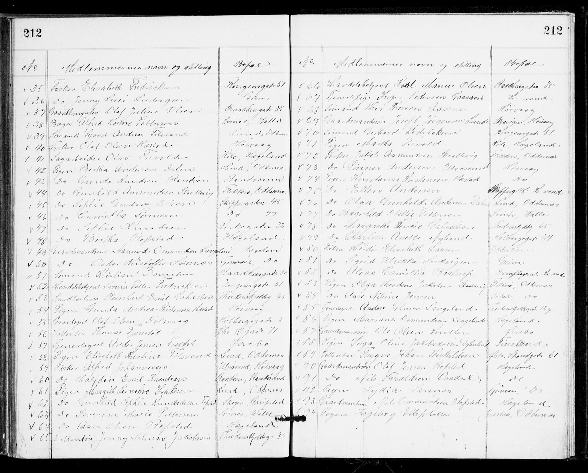 Den evangelisk-lutherske frikirke, Kristiansand, AV/SAK-1292-0017/F/Fa/L0002: Dissenter register no. F 10, 1889-1892, p. 212