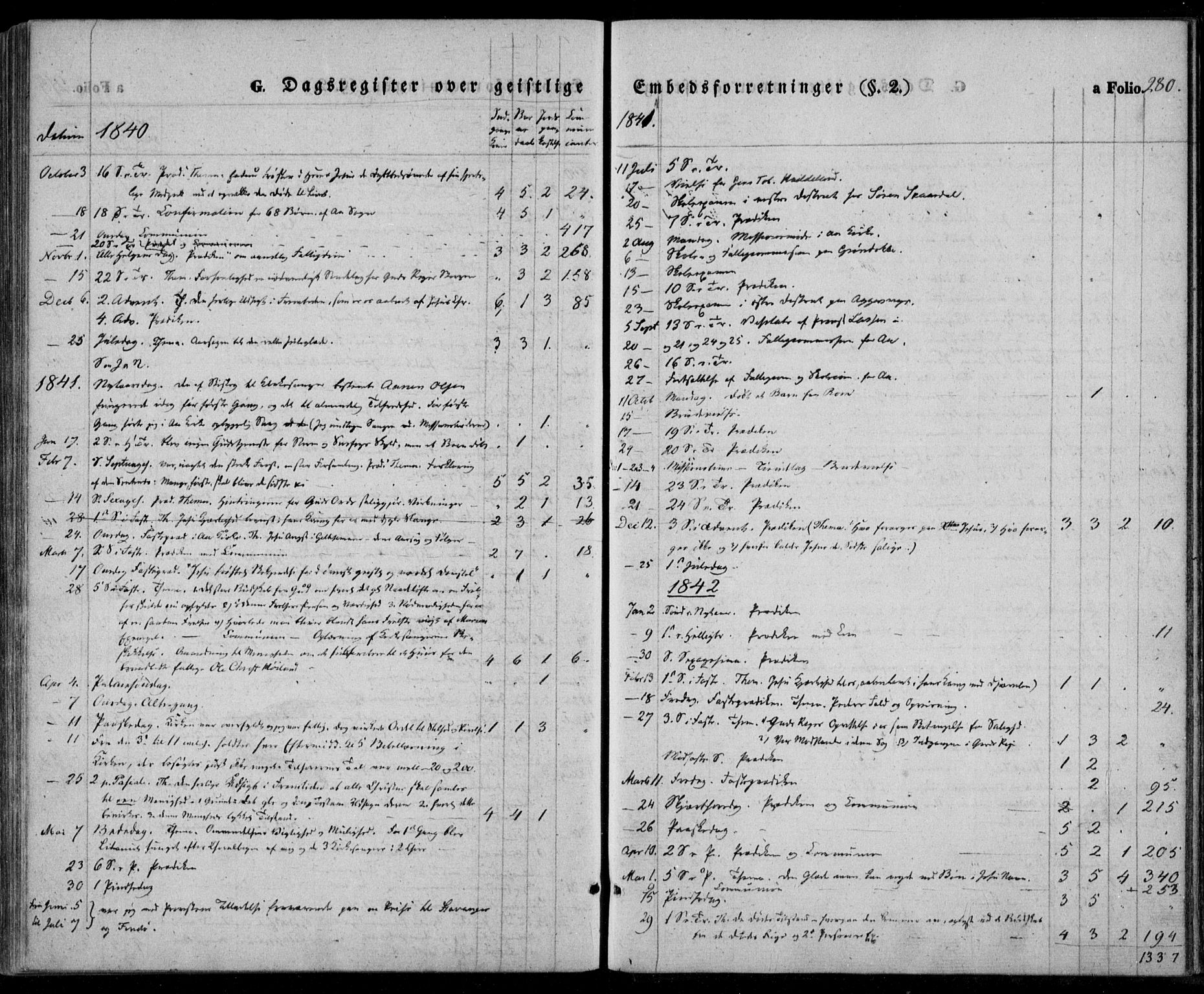 Lyngdal sokneprestkontor, AV/SAK-1111-0029/F/Fa/Fac/L0008: Parish register (official) no. A 8, 1837-1852, p. 280