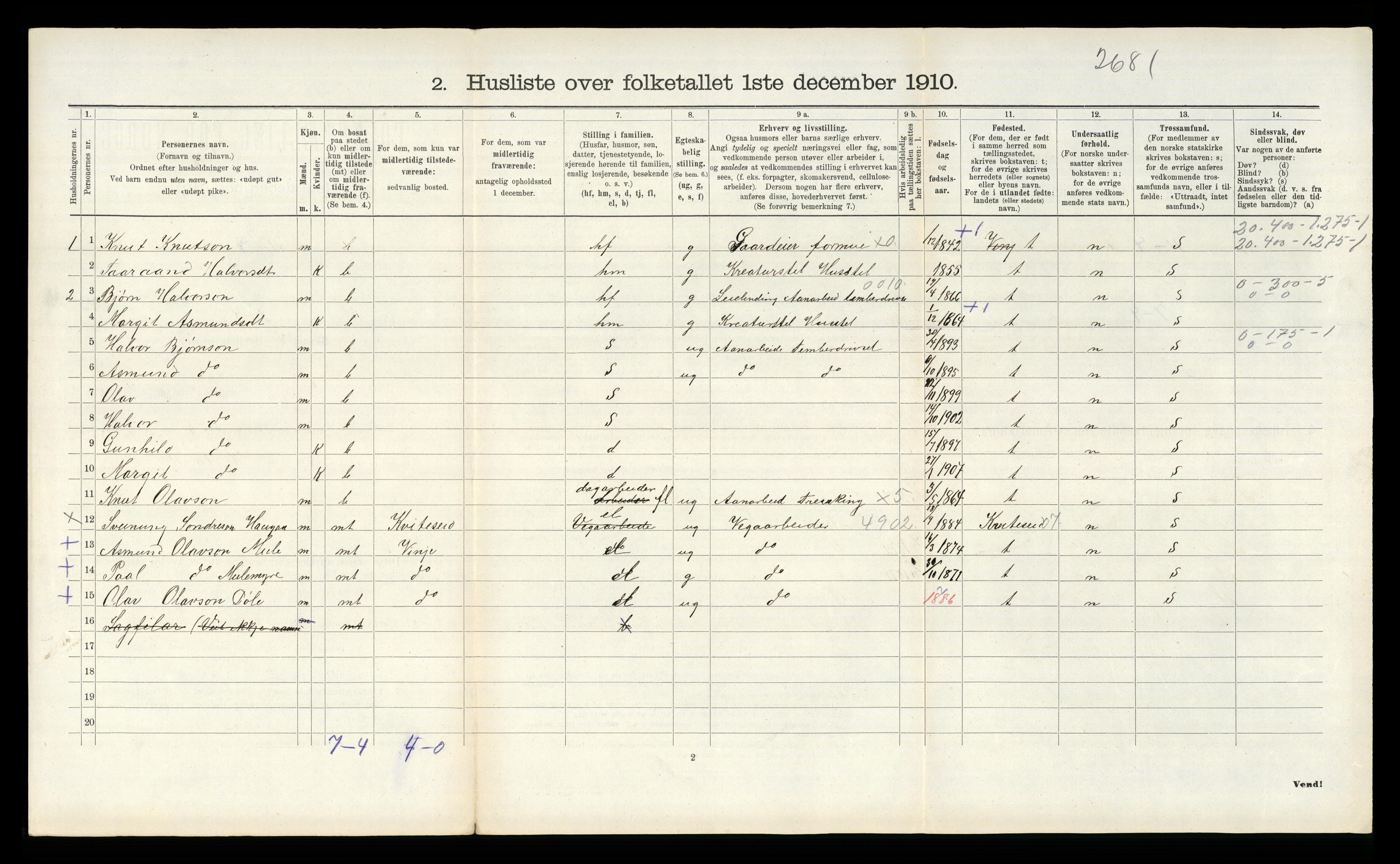 RA, 1910 census for Vinje, 1910, p. 259