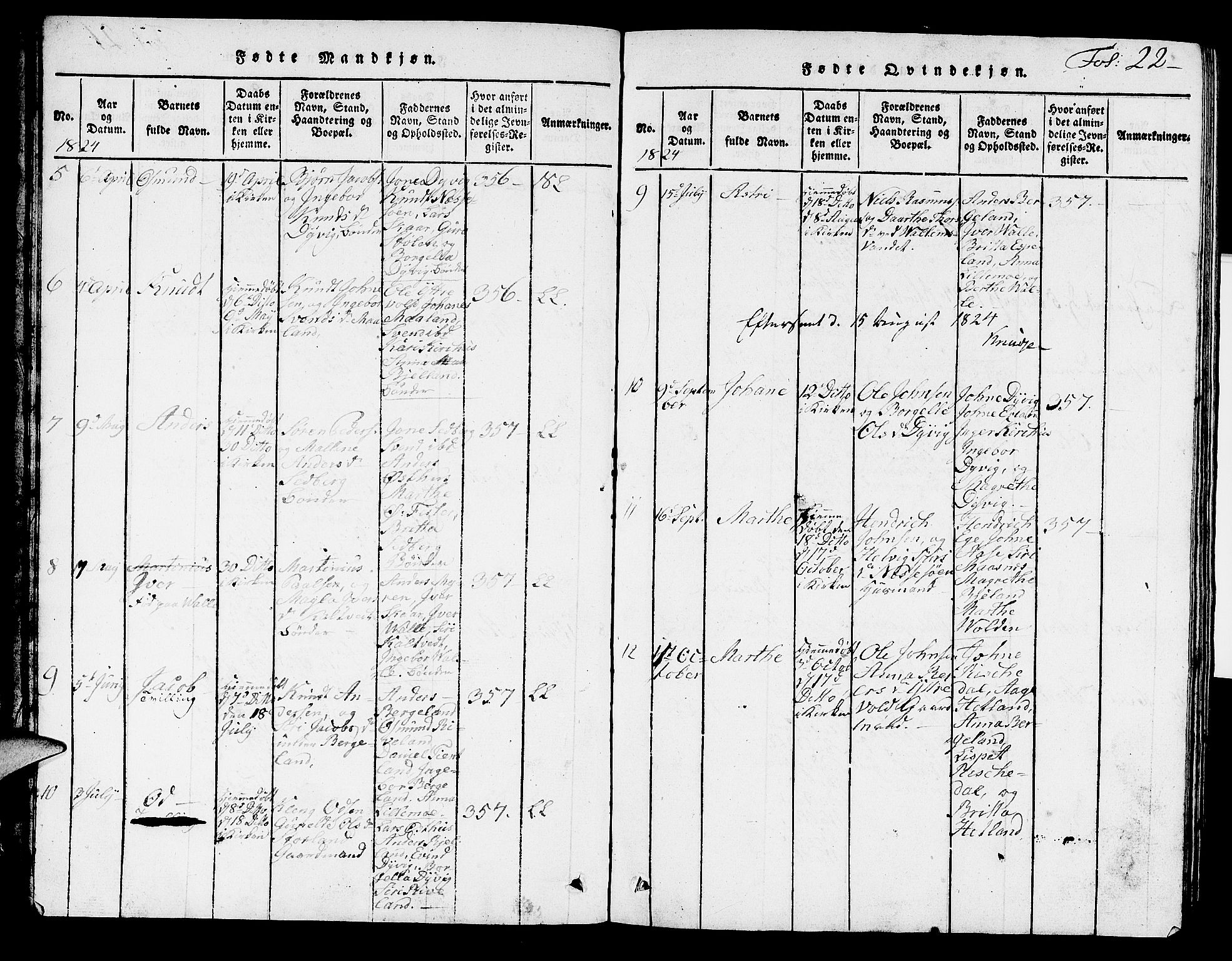 Hjelmeland sokneprestkontor, AV/SAST-A-101843/01/V/L0002: Parish register (copy) no. B 2, 1816-1841, p. 22