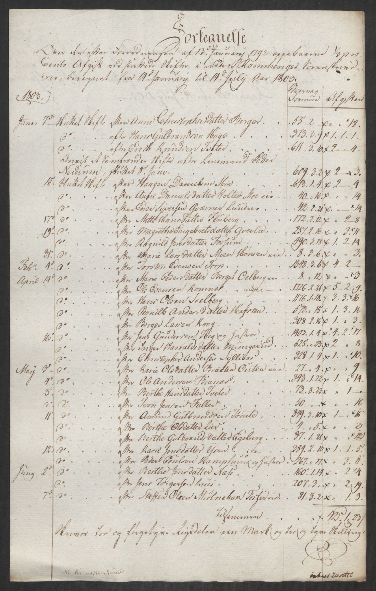 Rentekammeret inntil 1814, Reviderte regnskaper, Fogderegnskap, AV/RA-EA-4092/R11/L0679: Fogderegnskap Nedre Romerike, 1803, p. 265