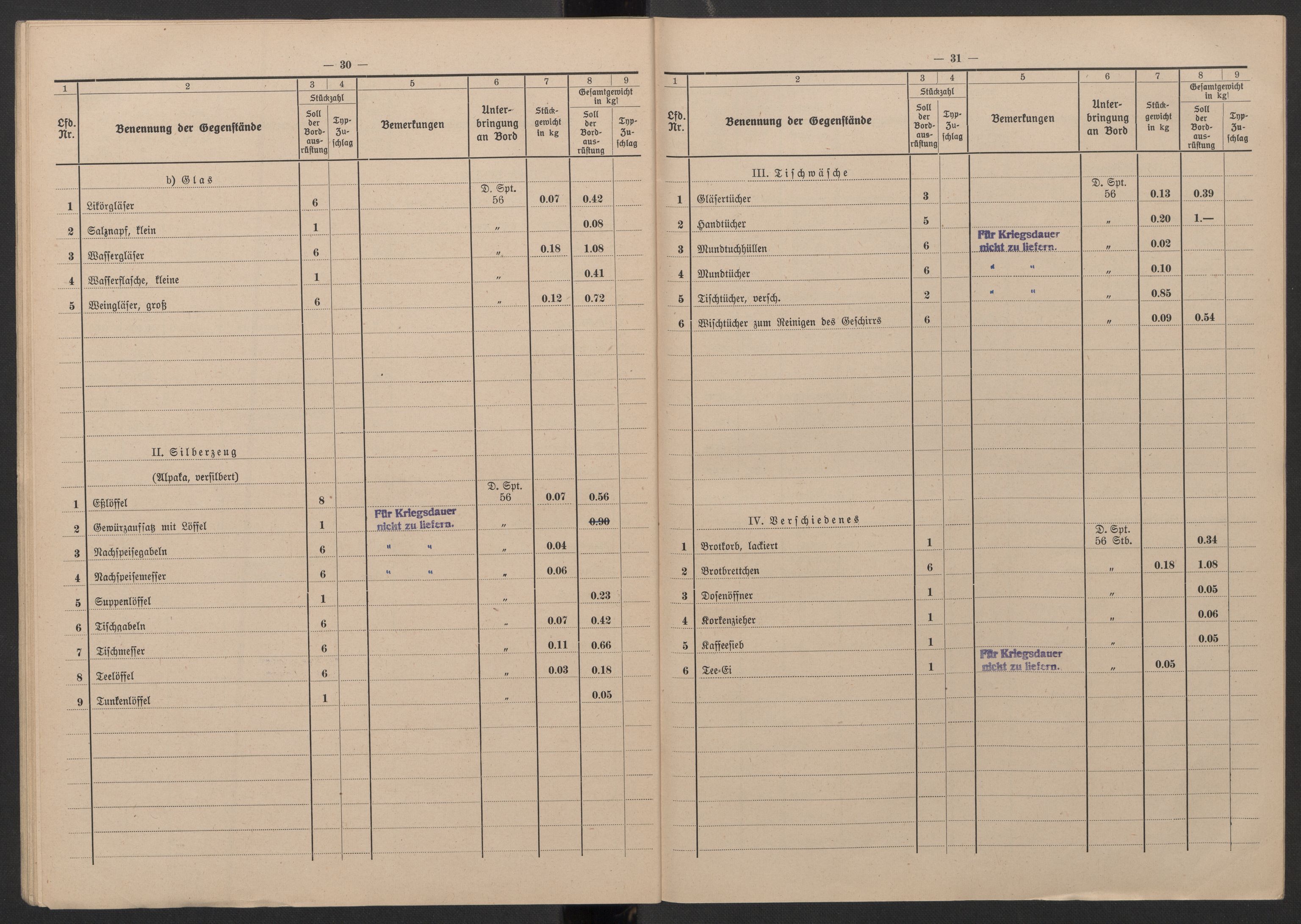 Kriegsmarine Norwegen, Kommando 11. Unterseebootflottille, AV/RA-RAFA-5081/F/L0001: --, 1943, p. 21