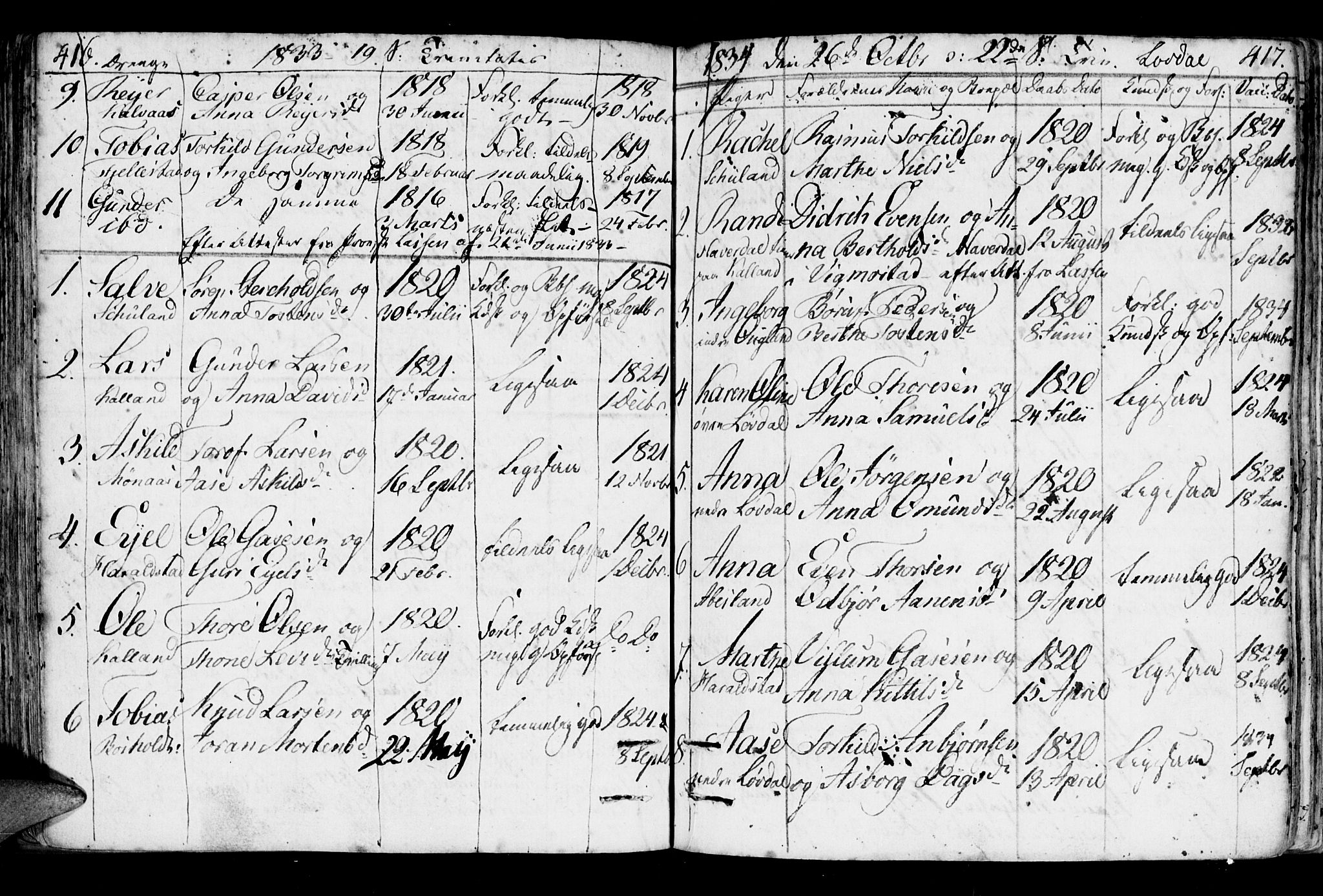 Holum sokneprestkontor, AV/SAK-1111-0022/F/Fa/Fab/L0004: Parish register (official) no. A 4, 1774-1847, p. 416-417