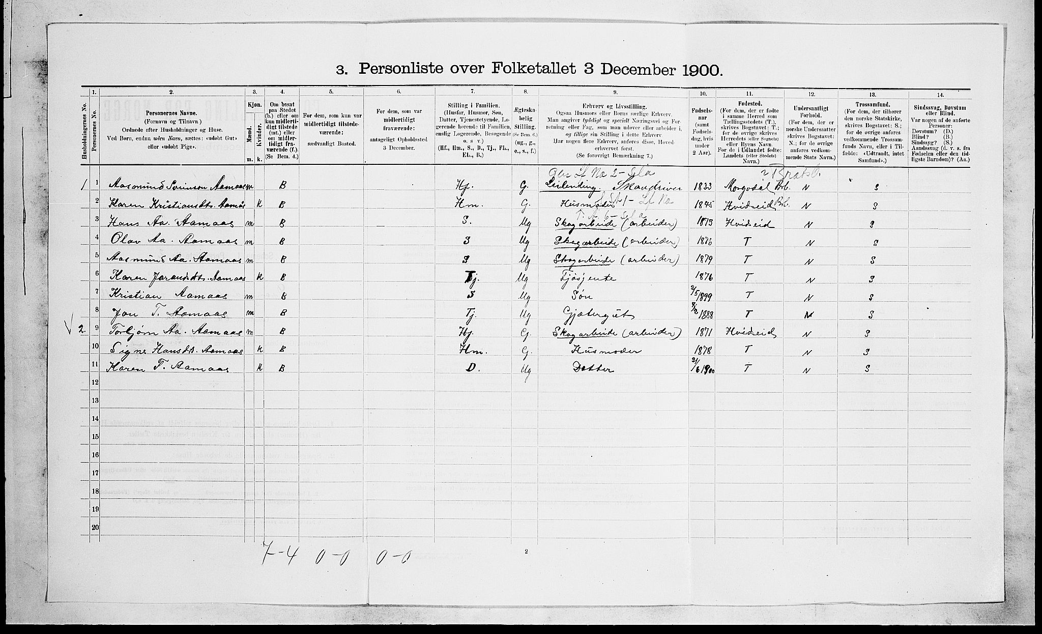 SAKO, 1900 census for Drangedal, 1900, p. 1233