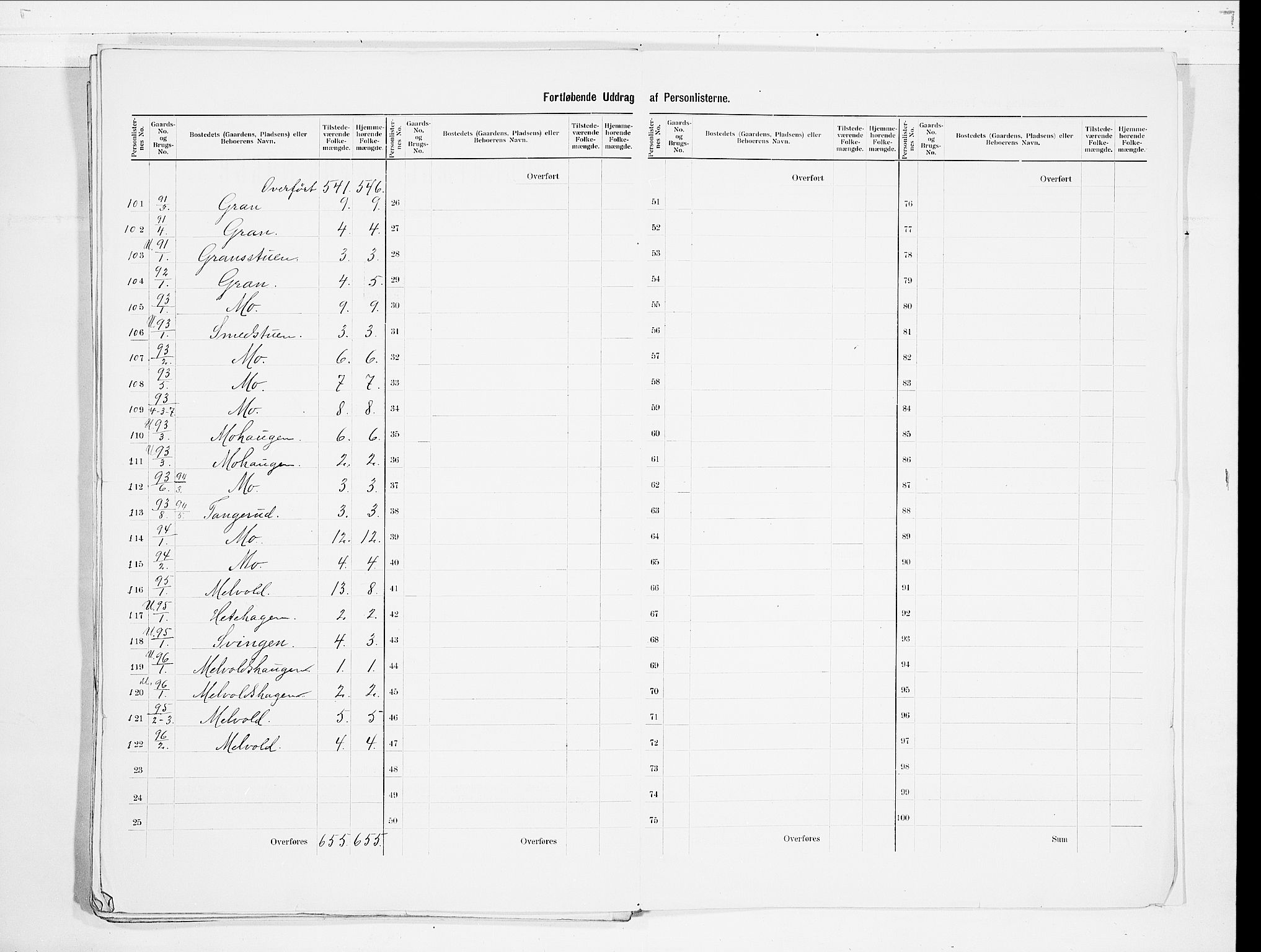 SAO, 1900 census for Sørum, 1900, p. 19