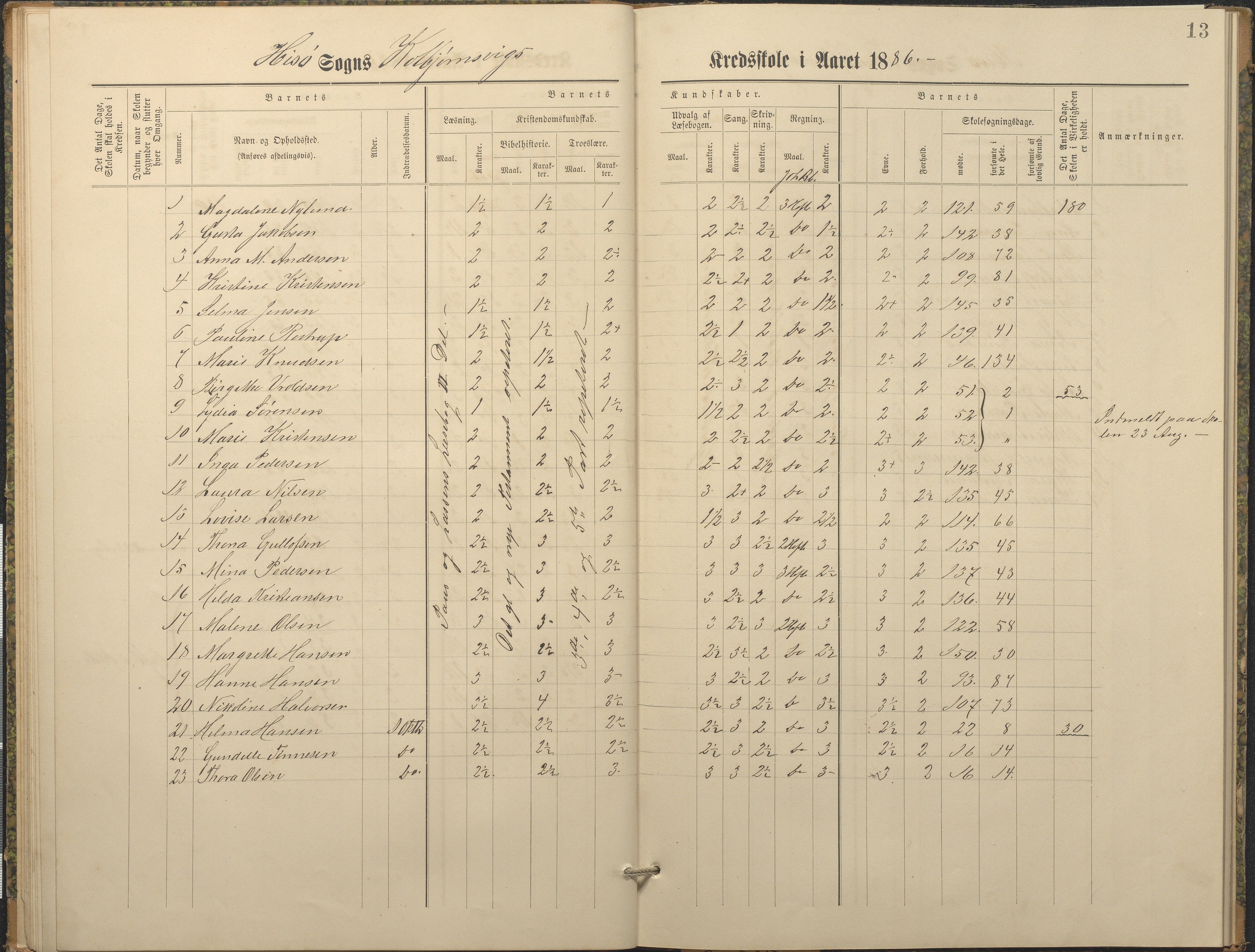 Hisøy kommune frem til 1991, AAKS/KA0922-PK/32/L0010: Skoleprotokoll, 1882-1890, p. 13