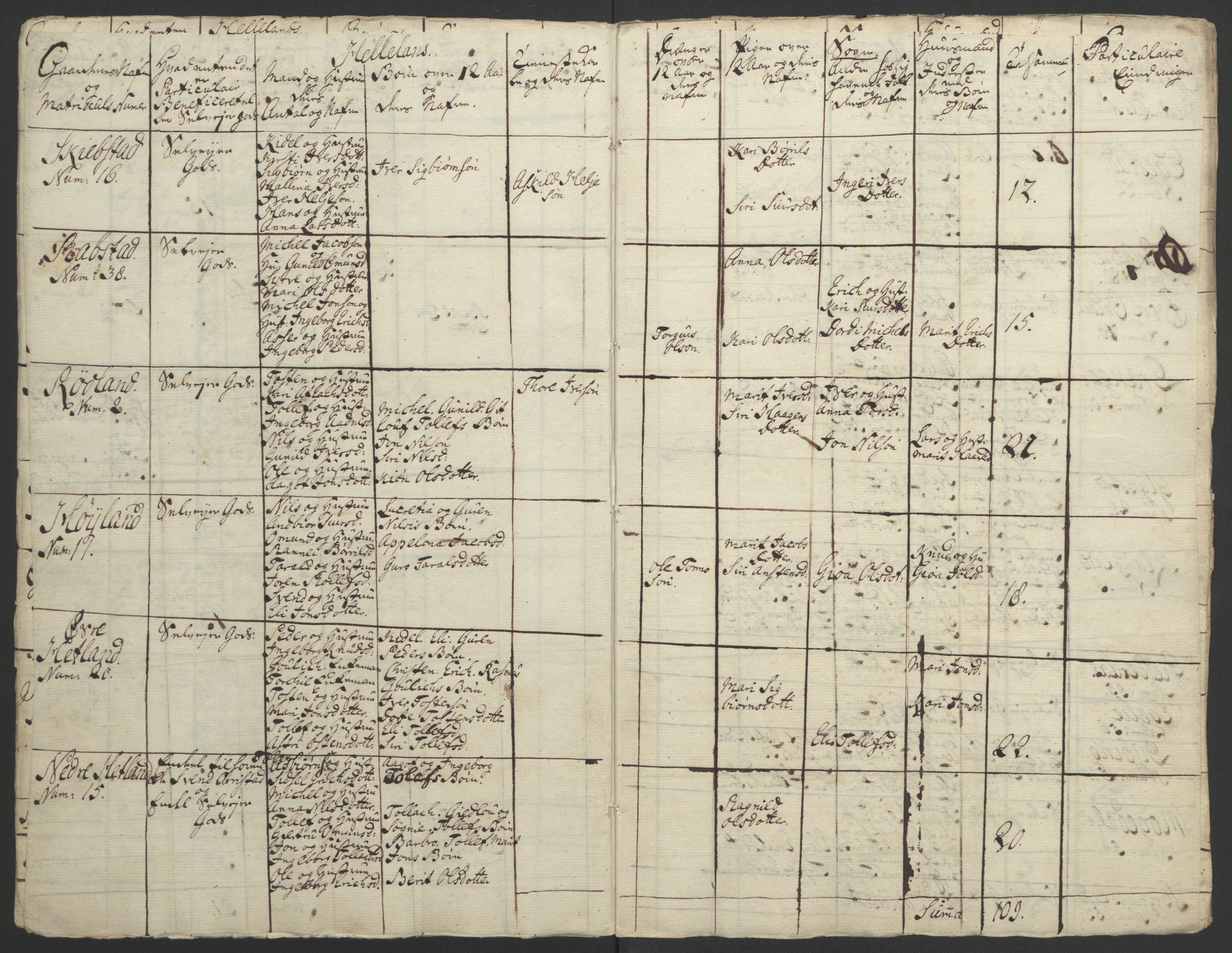 Rentekammeret inntil 1814, Realistisk ordnet avdeling, AV/RA-EA-4070/Ol/L0015/0002: [Gg 10]: Ekstraskatten, 23.09.1762. Stavanger by, Jæren og Dalane, Bergen / Jæren og Dalane, 1762-1764, p. 153