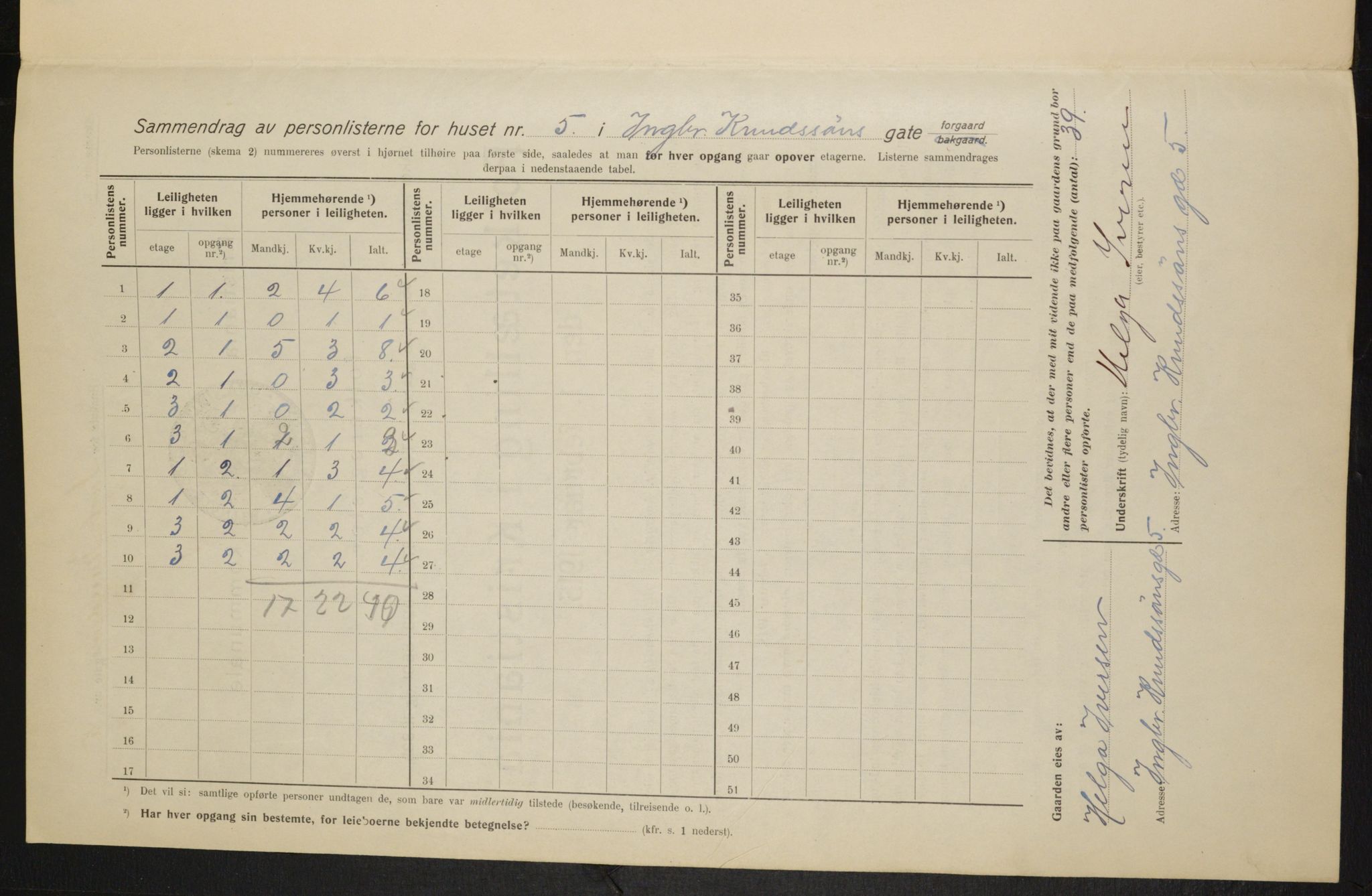 OBA, Municipal Census 1915 for Kristiania, 1915, p. 43322