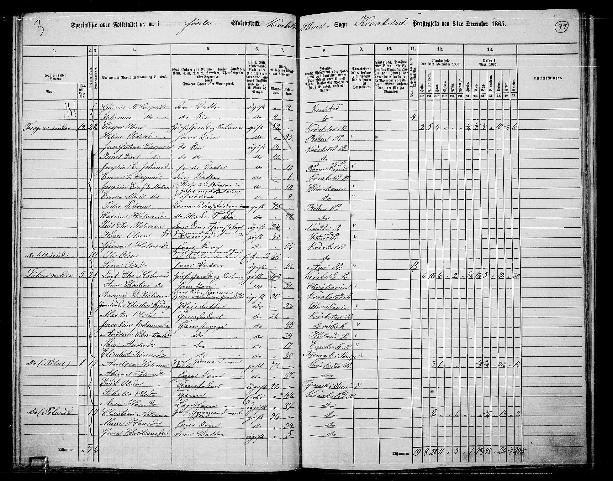 RA, 1865 census for Kråkstad, 1865, p. 85