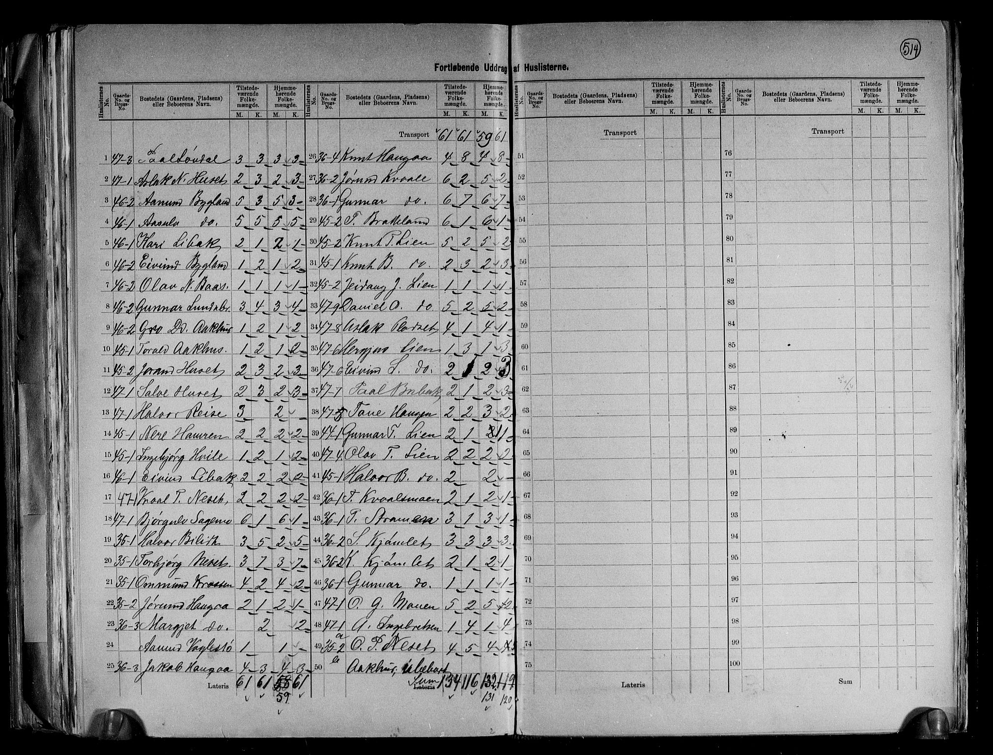 RA, 1891 census for 0938 Bygland, 1891, p. 17