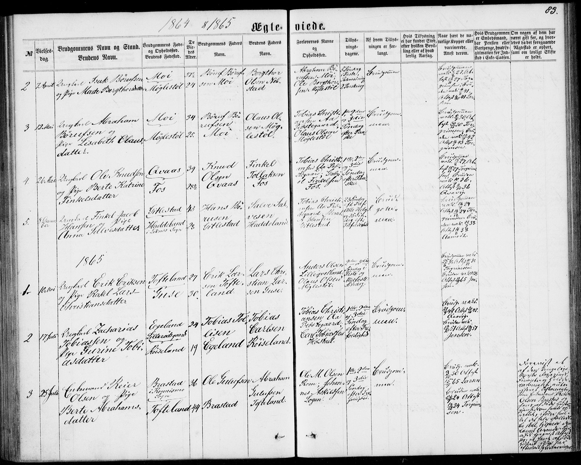 Lyngdal sokneprestkontor, SAK/1111-0029/F/Fa/Fab/L0002: Parish register (official) no. A 2, 1861-1878, p. 83