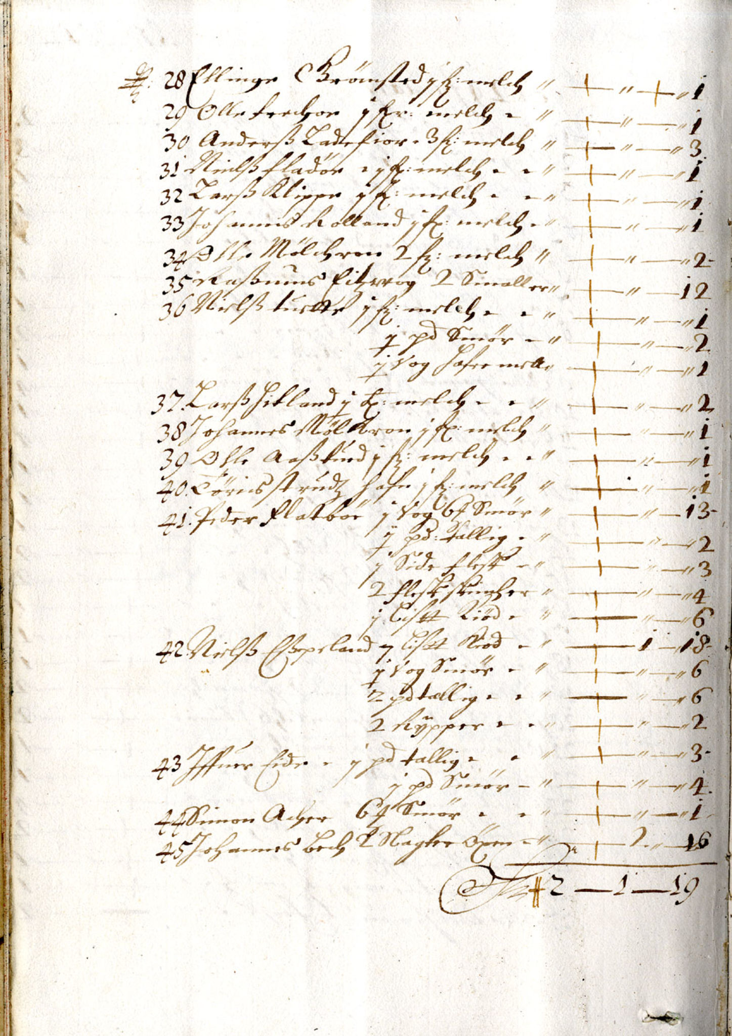 Rentekammeret inntil 1814, Reviderte regnskaper, Byregnskaper, AV/RA-EA-4066/R/Rp/L0469: [P93] Konsumpsjonsregnskap, 1681, p. 10b