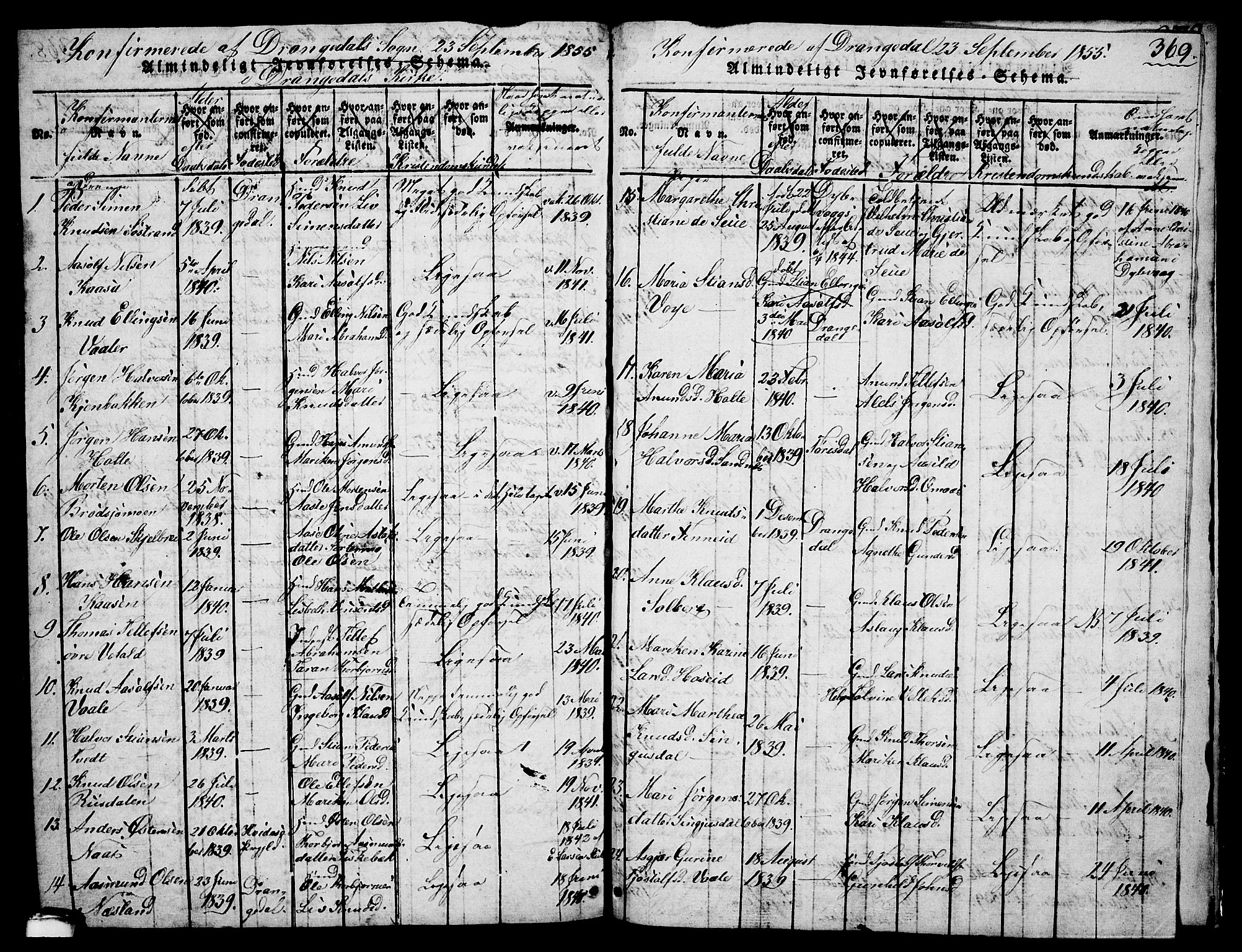 Drangedal kirkebøker, SAKO/A-258/G/Ga/L0001: Parish register (copy) no. I 1 /1, 1814-1856, p. 369