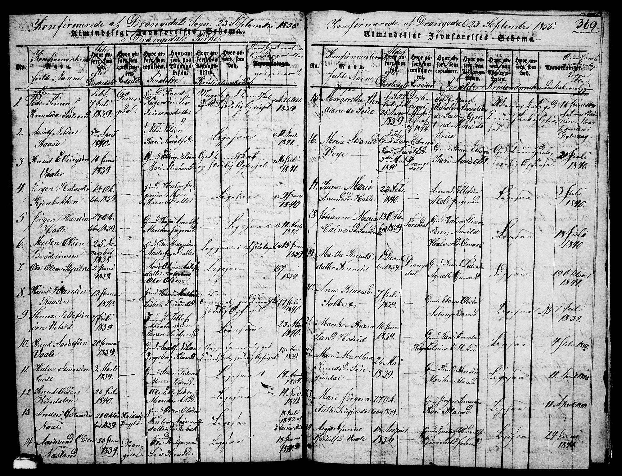 Drangedal kirkebøker, AV/SAKO-A-258/G/Ga/L0001: Parish register (copy) no. I 1 /1, 1814-1856, p. 369