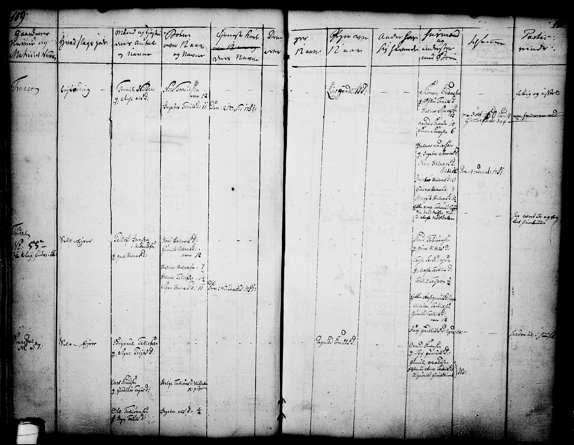 Drangedal kirkebøker, AV/SAKO-A-258/F/Fa/L0002: Parish register (official) no. 2, 1733-1753, p. 109-110