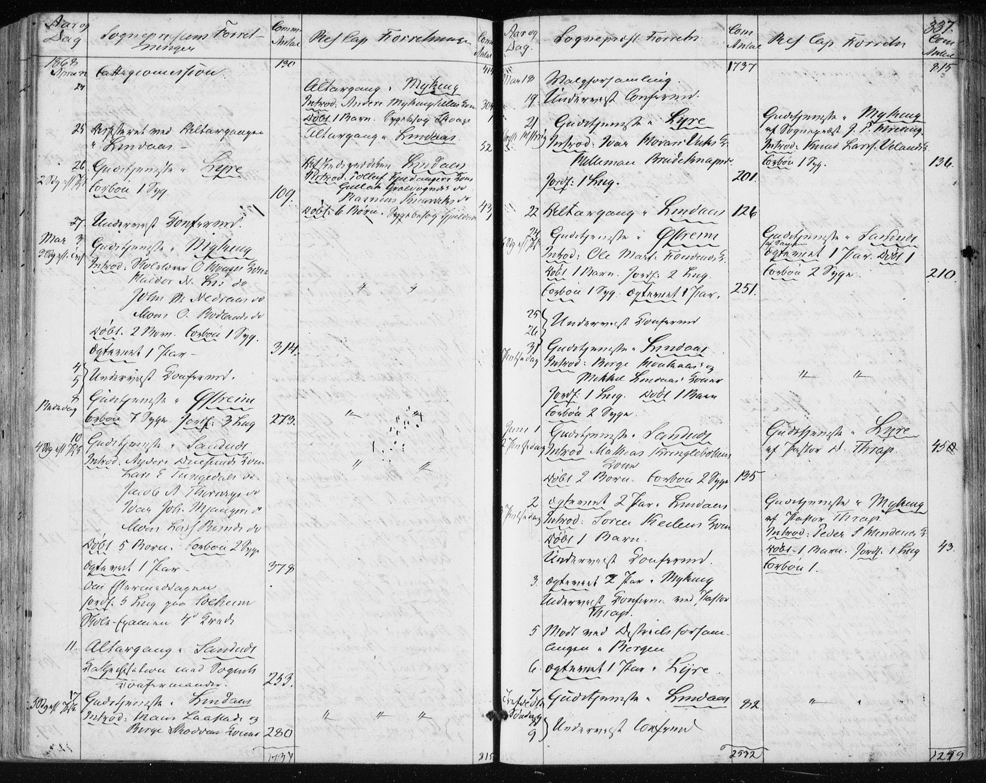 Lindås Sokneprestembete, AV/SAB-A-76701/H/Haa/Haaa/L0016: Parish register (official) no. A 16, 1863-1875, p. 337