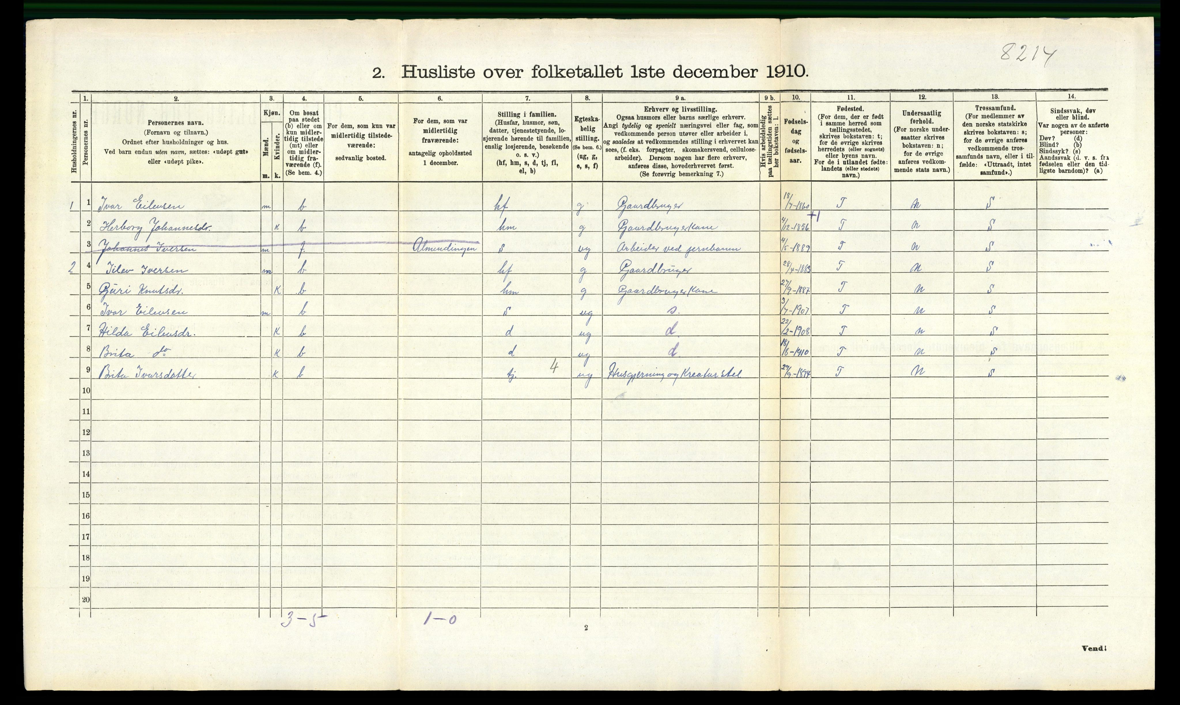 RA, 1910 census for Voss, 1910, p. 1537