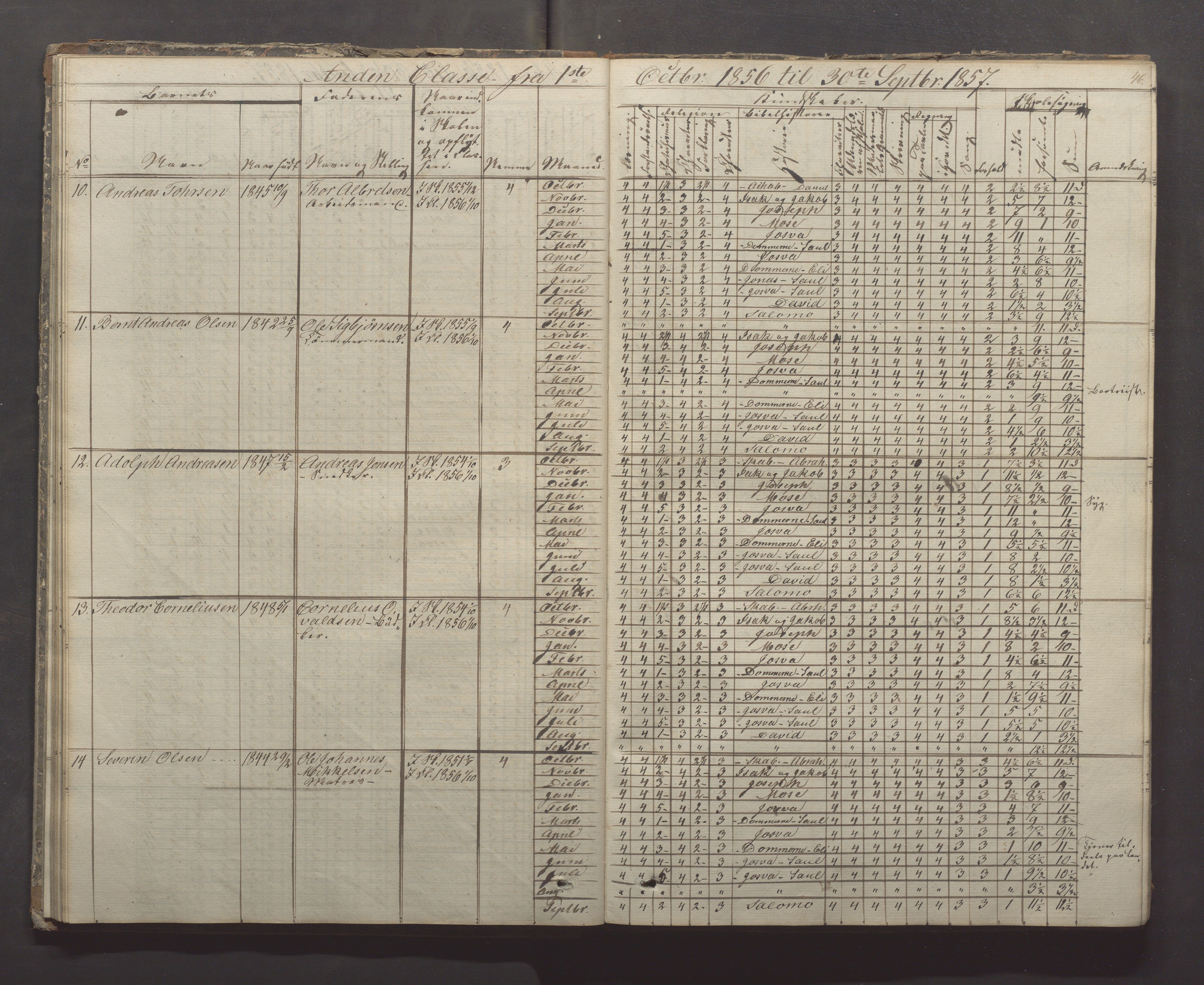 Egersund kommune (Ladested) - Egersund almueskole/folkeskole, IKAR/K-100521/H/L0005: Skoleprotokoll - Folkeskolen, 1853-1862, p. 46