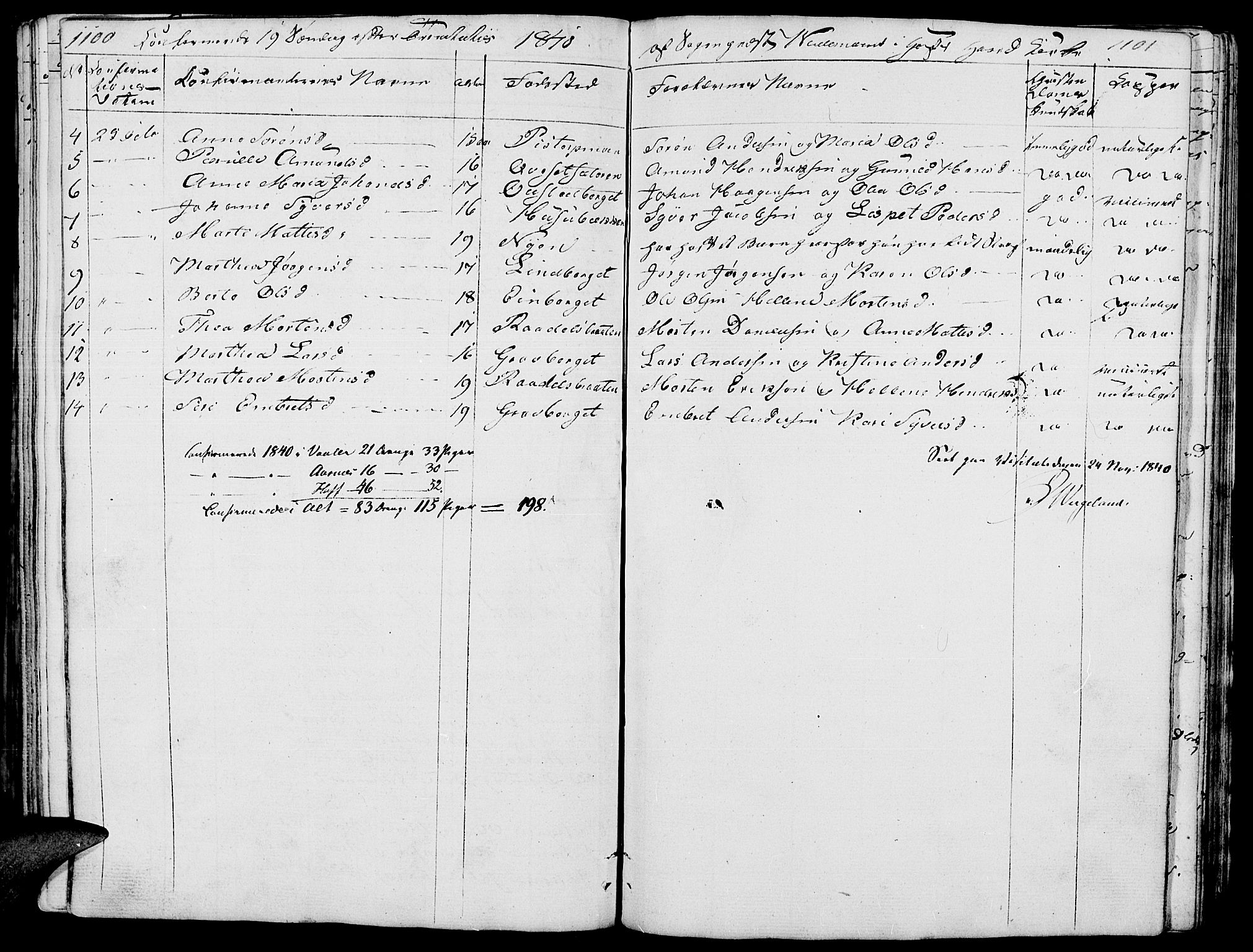 Hof prestekontor, AV/SAH-PREST-038/H/Ha/Haa/L0006: Parish register (official) no. 6, 1822-1841, p. 1100-1101