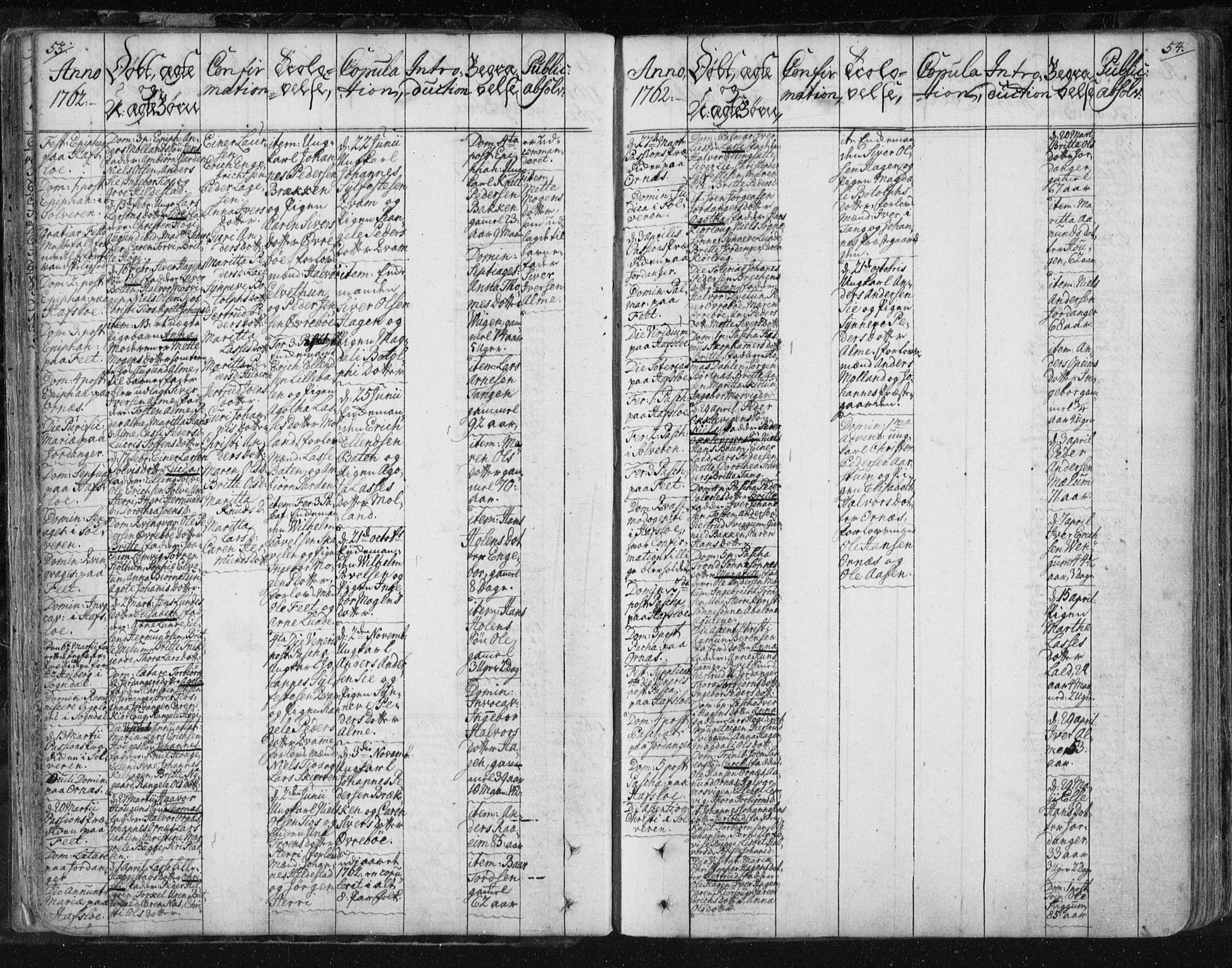 Hafslo sokneprestembete, SAB/A-80301/H/Haa/Haaa/L0002: Parish register (official) no. A 2, 1755-1806, p. 53-54