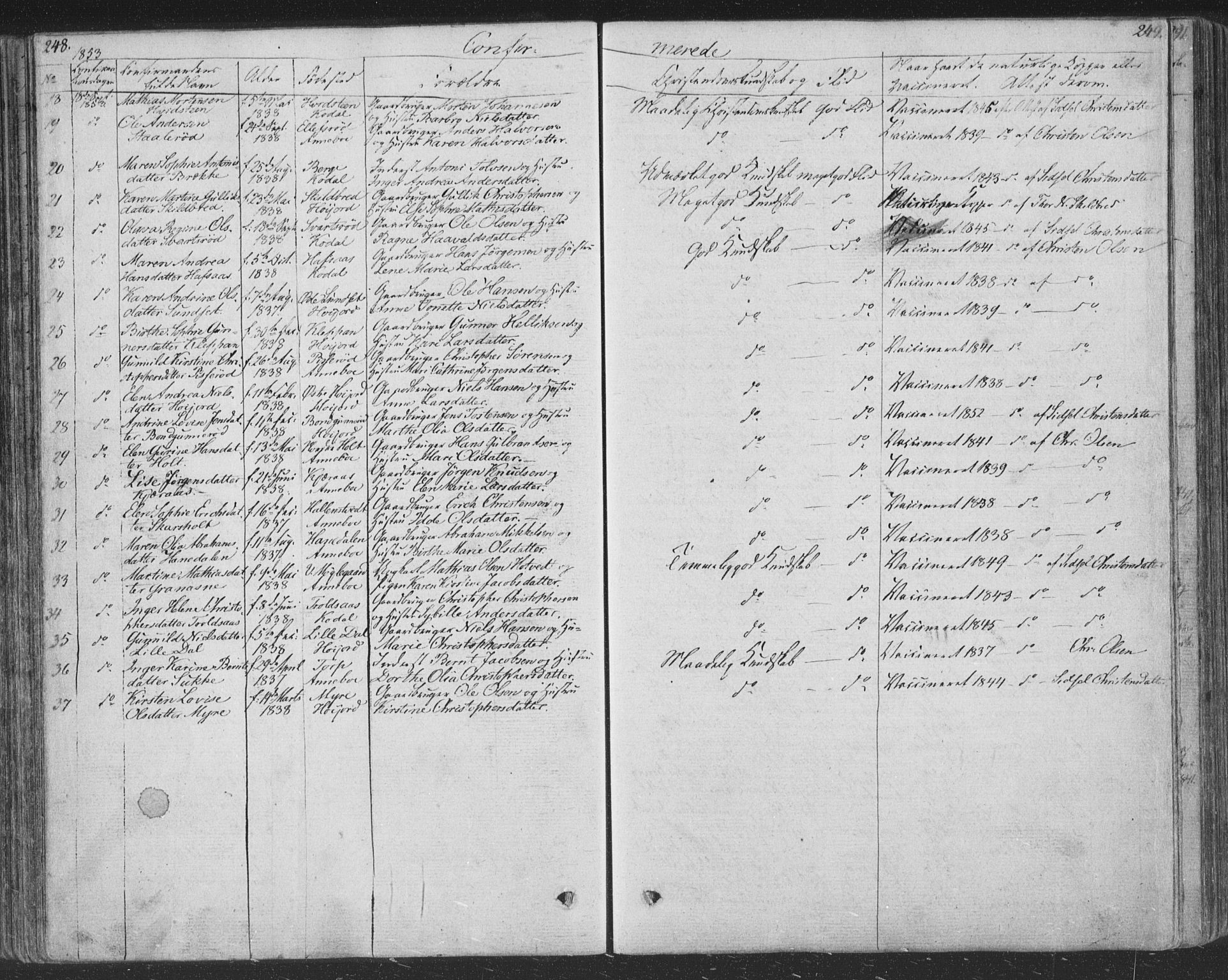 Andebu kirkebøker, SAKO/A-336/F/Fa/L0004: Parish register (official) no. 4, 1829-1856, p. 248-249