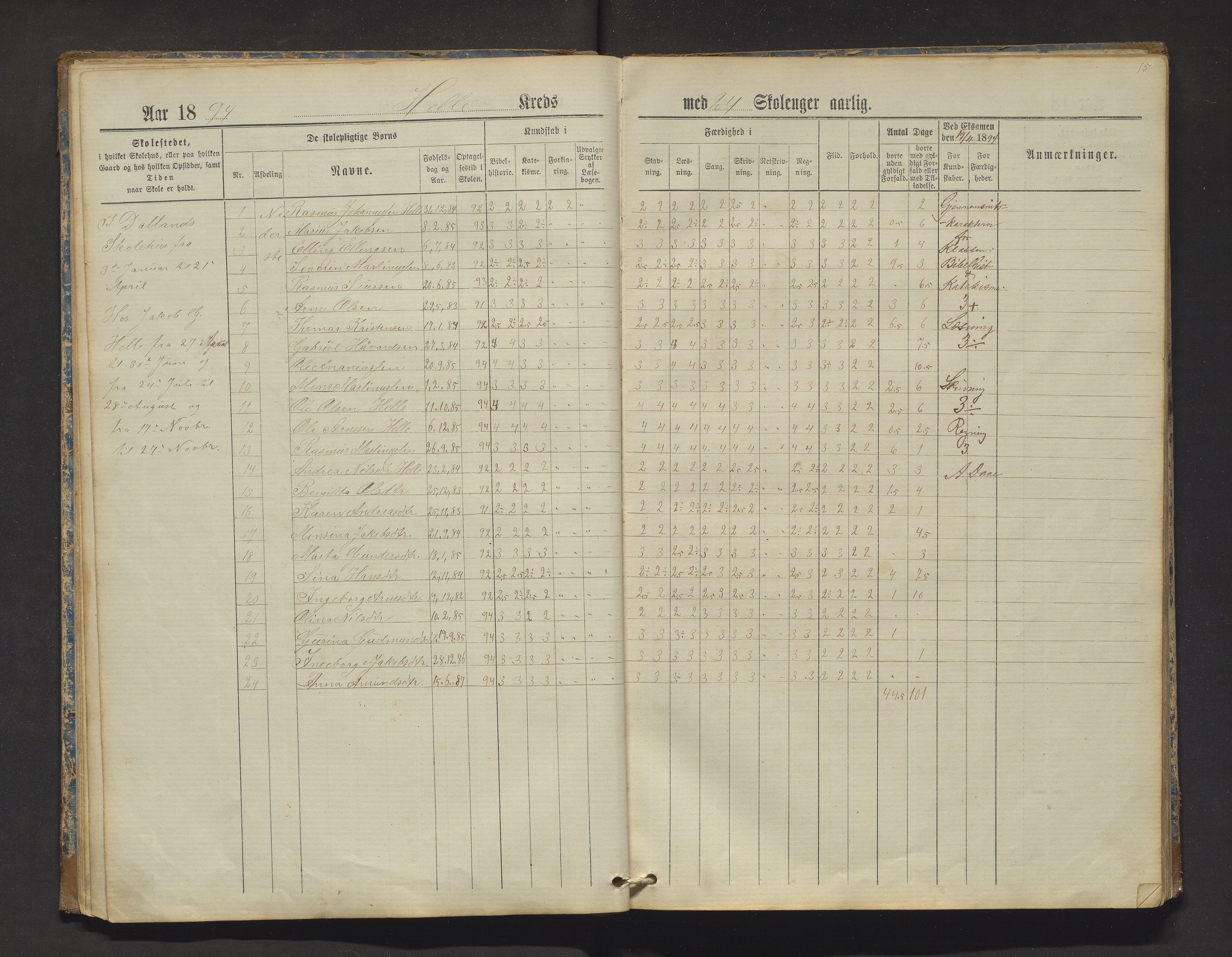 Manger kommune. Barneskulane, IKAH/1261-231/F/Fa/L0002: Skuleprotokoll for Toska, Manger, Dalland, Lilletvedt, Sætre og Helle krinsar , 1882-1916, p. 15