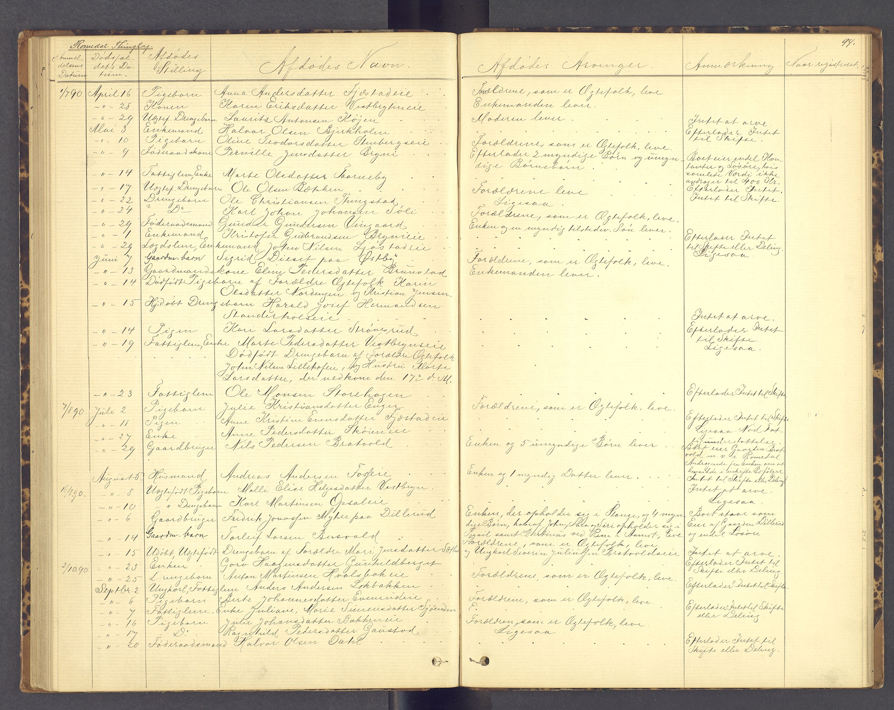 Sør-Hedmark sorenskriveri, AV/SAH-TING-014/J/Jd/Jda/L0005: Dødsfallsprotokoll, 1879-1891, p. 94
