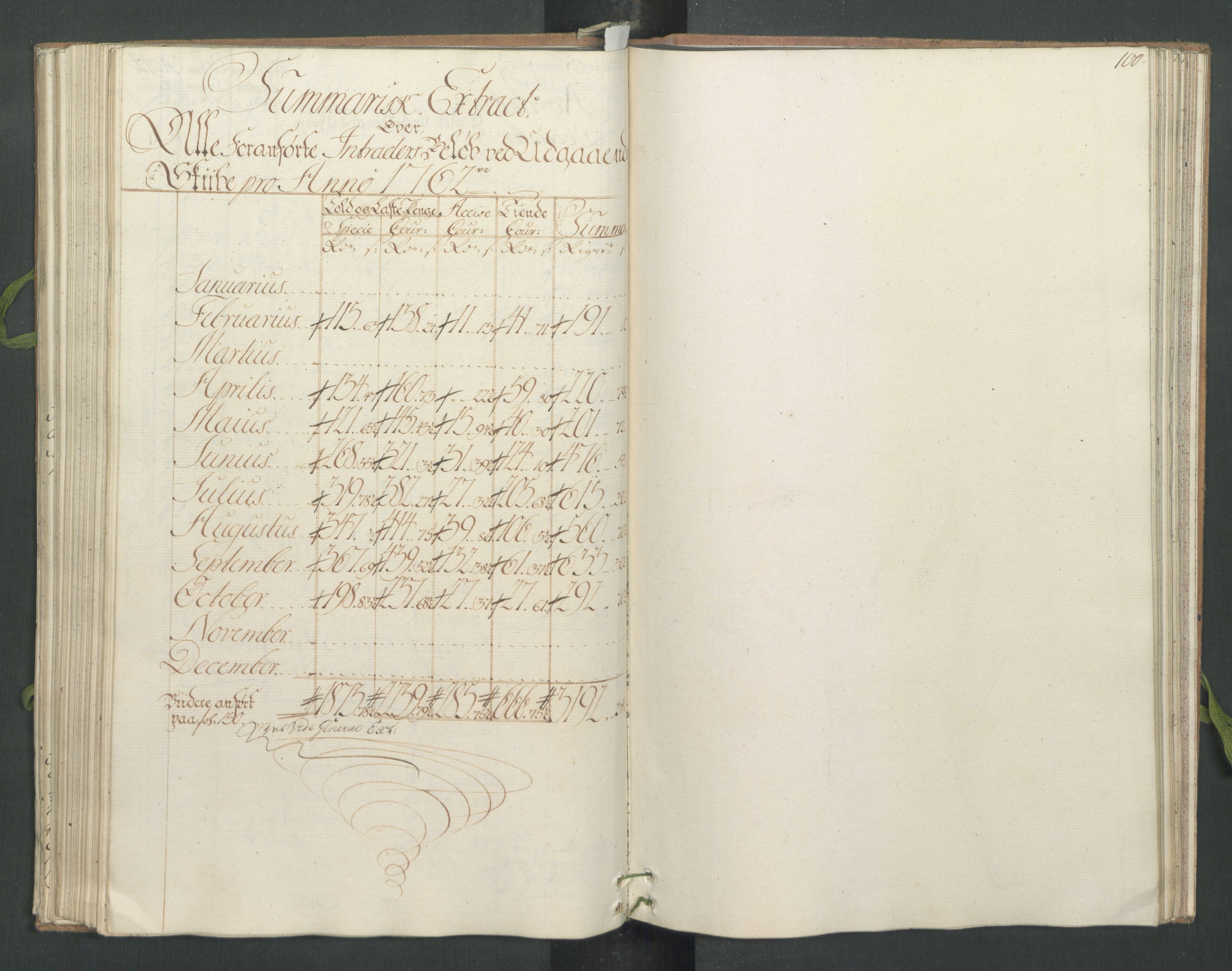 Generaltollkammeret, tollregnskaper, AV/RA-EA-5490/R31/L0023/0001: Tollregnskaper Molde / Hovedtollbok, 1762, p. 99b-100a