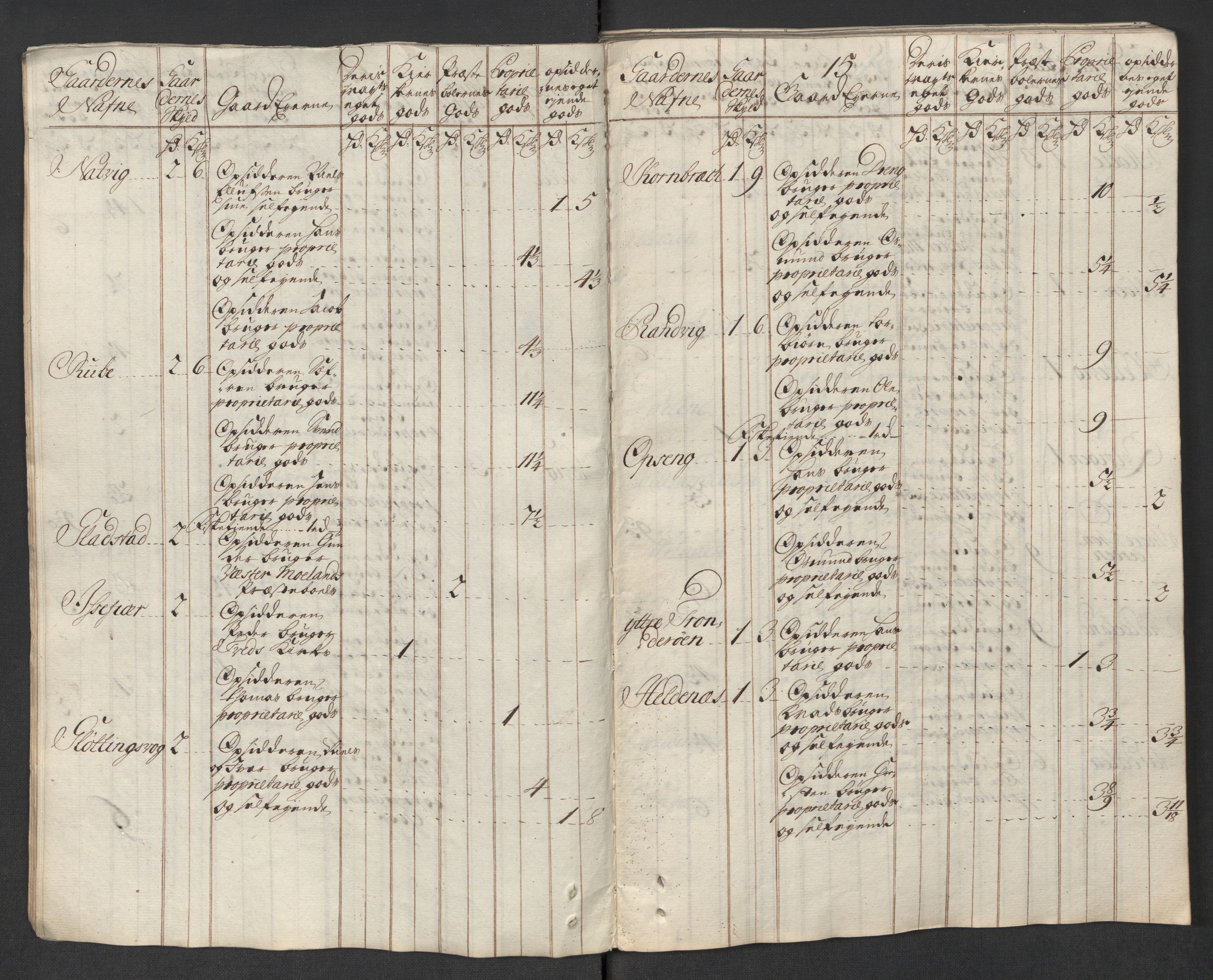 Rentekammeret inntil 1814, Reviderte regnskaper, Fogderegnskap, AV/RA-EA-4092/R39/L2327: Fogderegnskap Nedenes, 1718, p. 30