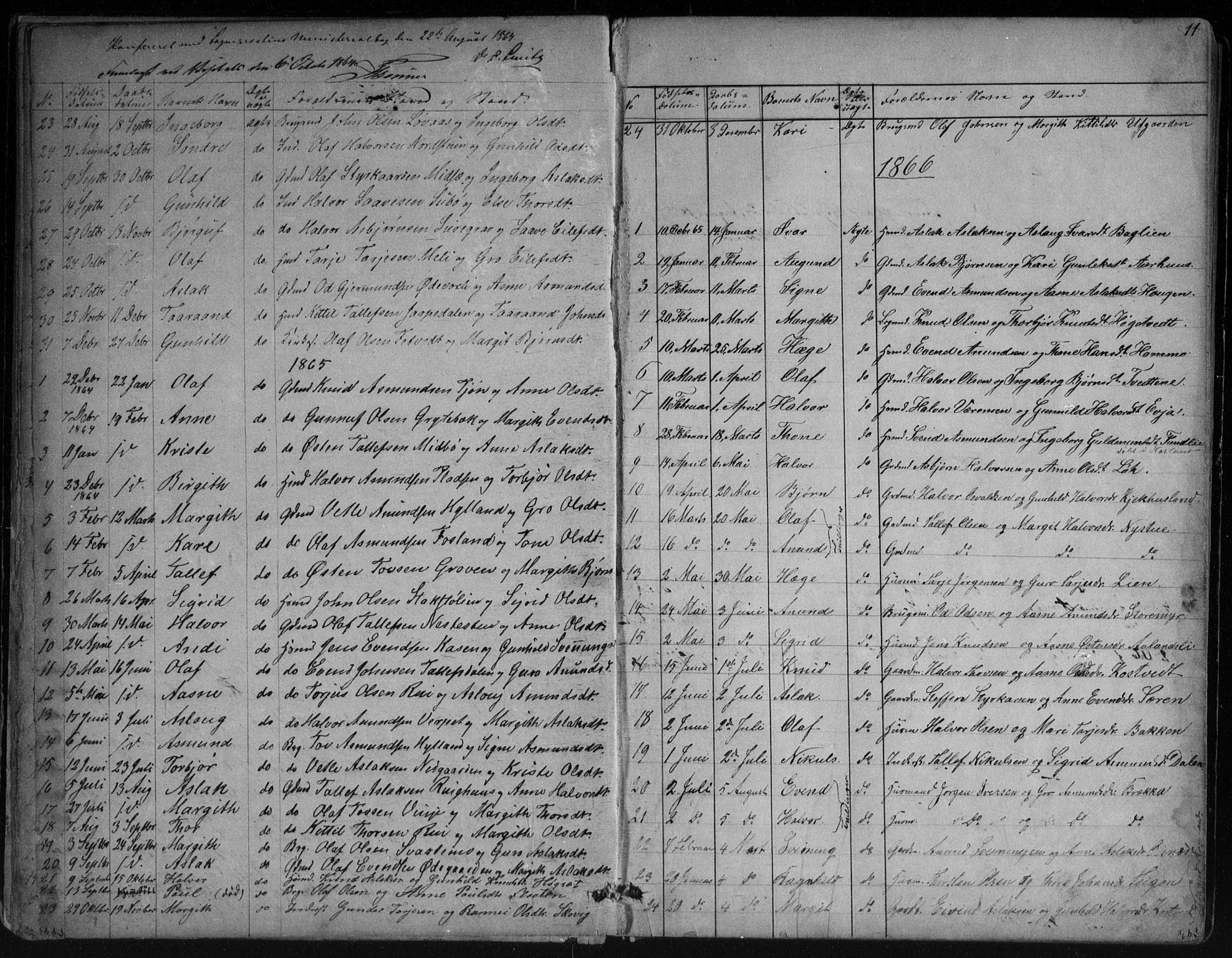 Vinje kirkebøker, SAKO/A-312/G/Ga/L0002: Parish register (copy) no. I 2, 1849-1893, p. 11