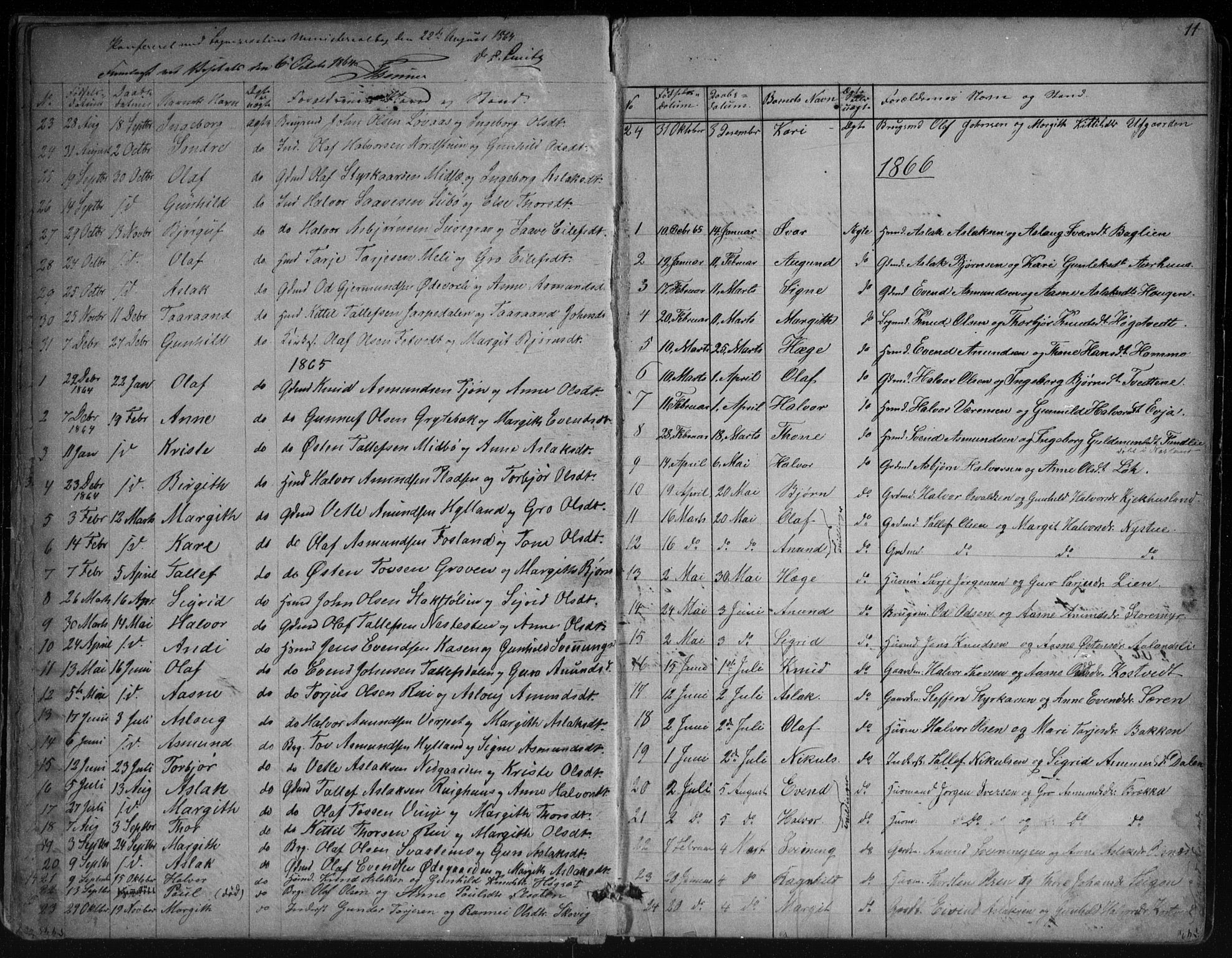 Vinje kirkebøker, AV/SAKO-A-312/G/Ga/L0002: Parish register (copy) no. I 2, 1849-1893, p. 11