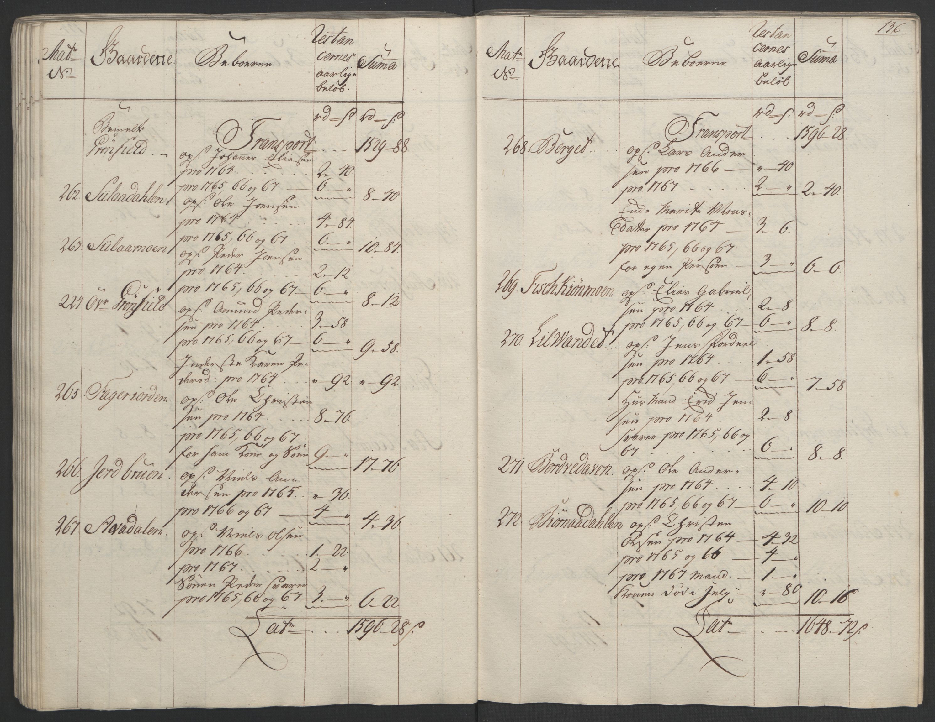 Rentekammeret inntil 1814, Realistisk ordnet avdeling, AV/RA-EA-4070/Ol/L0023: [Gg 10]: Ekstraskatten, 23.09.1762. Helgeland (restanseregister), 1767-1772, p. 133