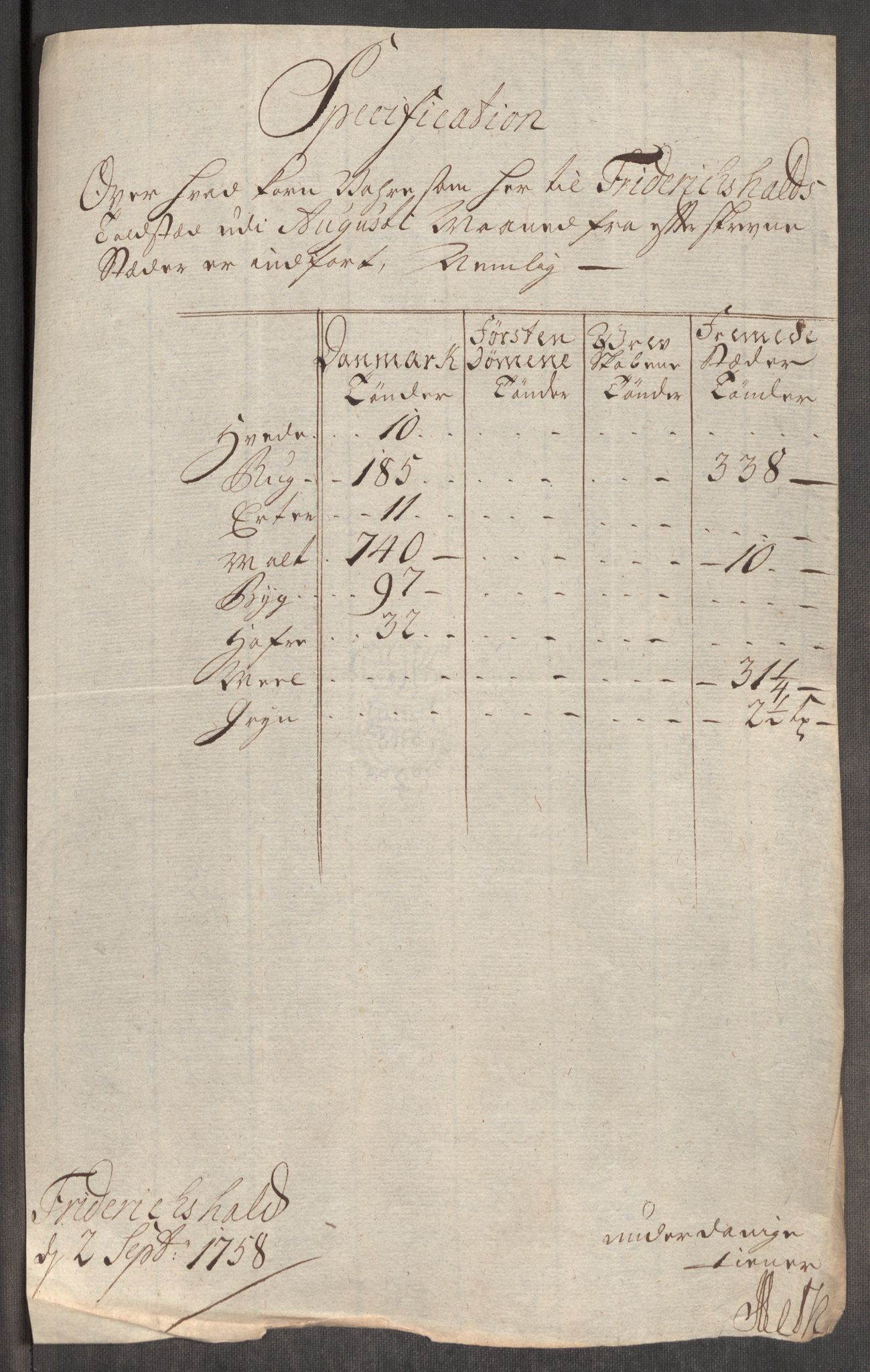 Rentekammeret inntil 1814, Realistisk ordnet avdeling, AV/RA-EA-4070/Oe/L0006: [Ø1]: Priskuranter, 1758-1760, p. 20