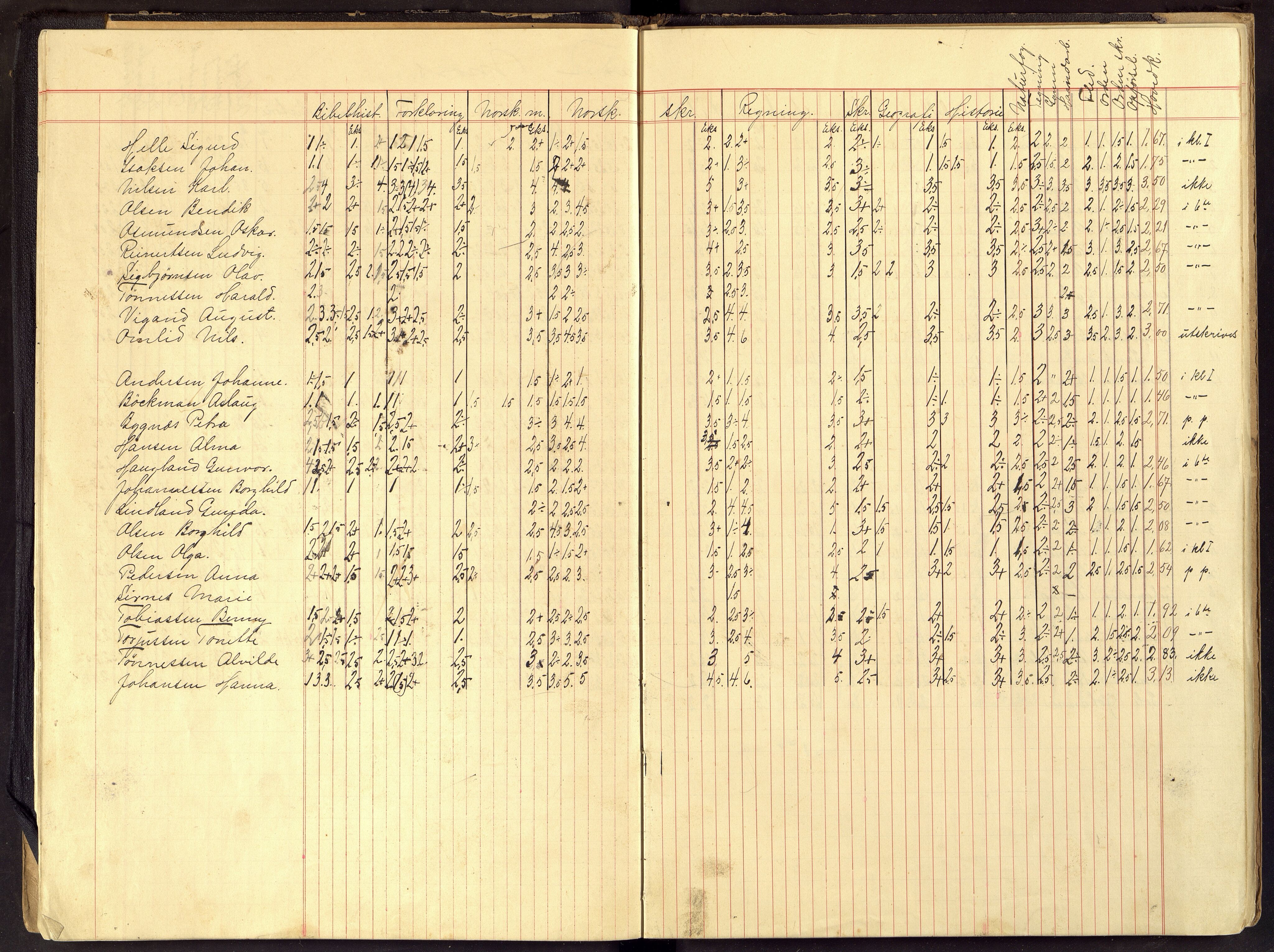 Flekkefjord By - Flekkefjord Folkeskole, ARKSOR/1004FG550/G/L0011: Karakterprotokoll, 1915-1924