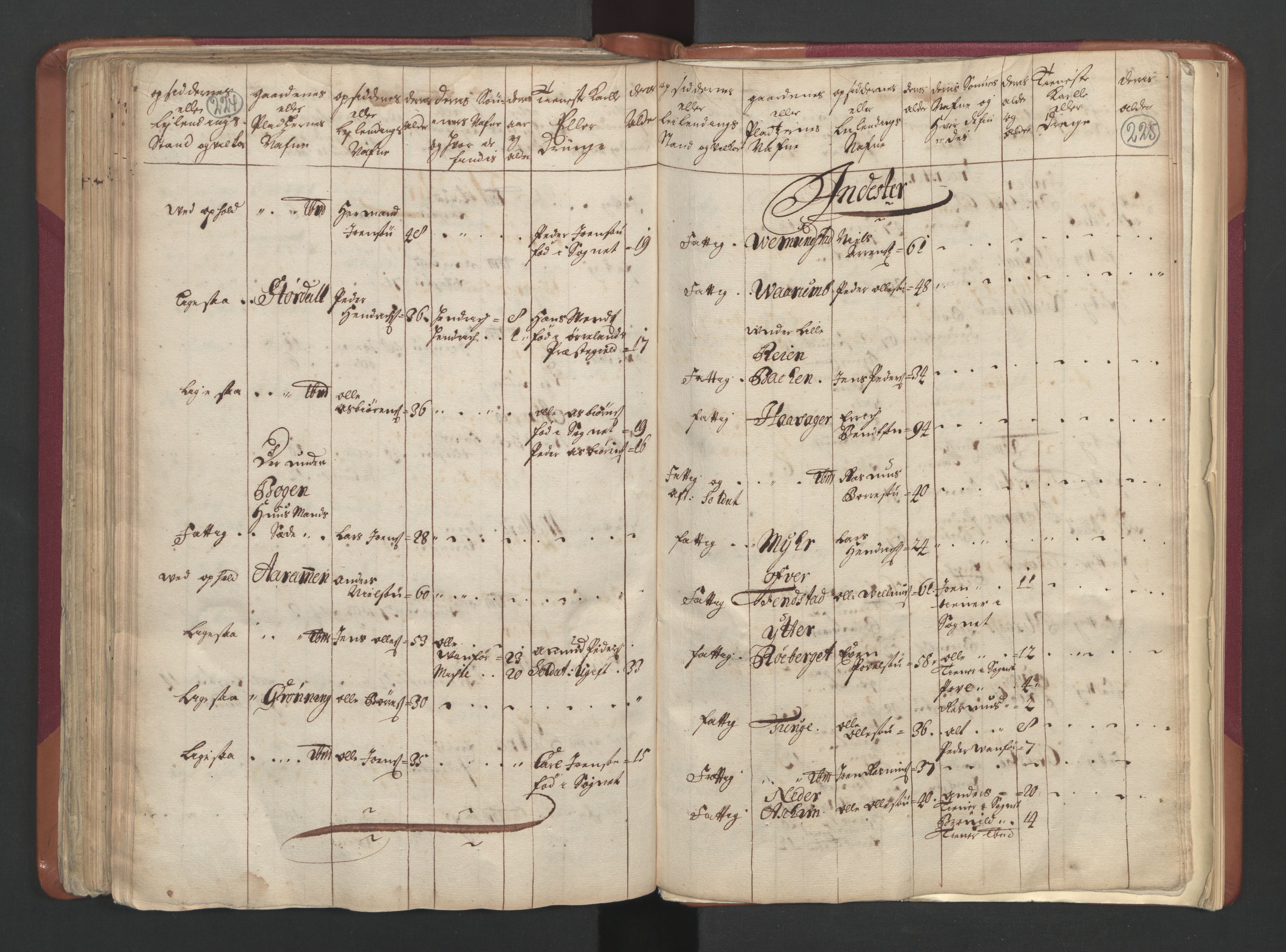 RA, Census (manntall) 1701, no. 12: Fosen fogderi, 1701, p. 224-225