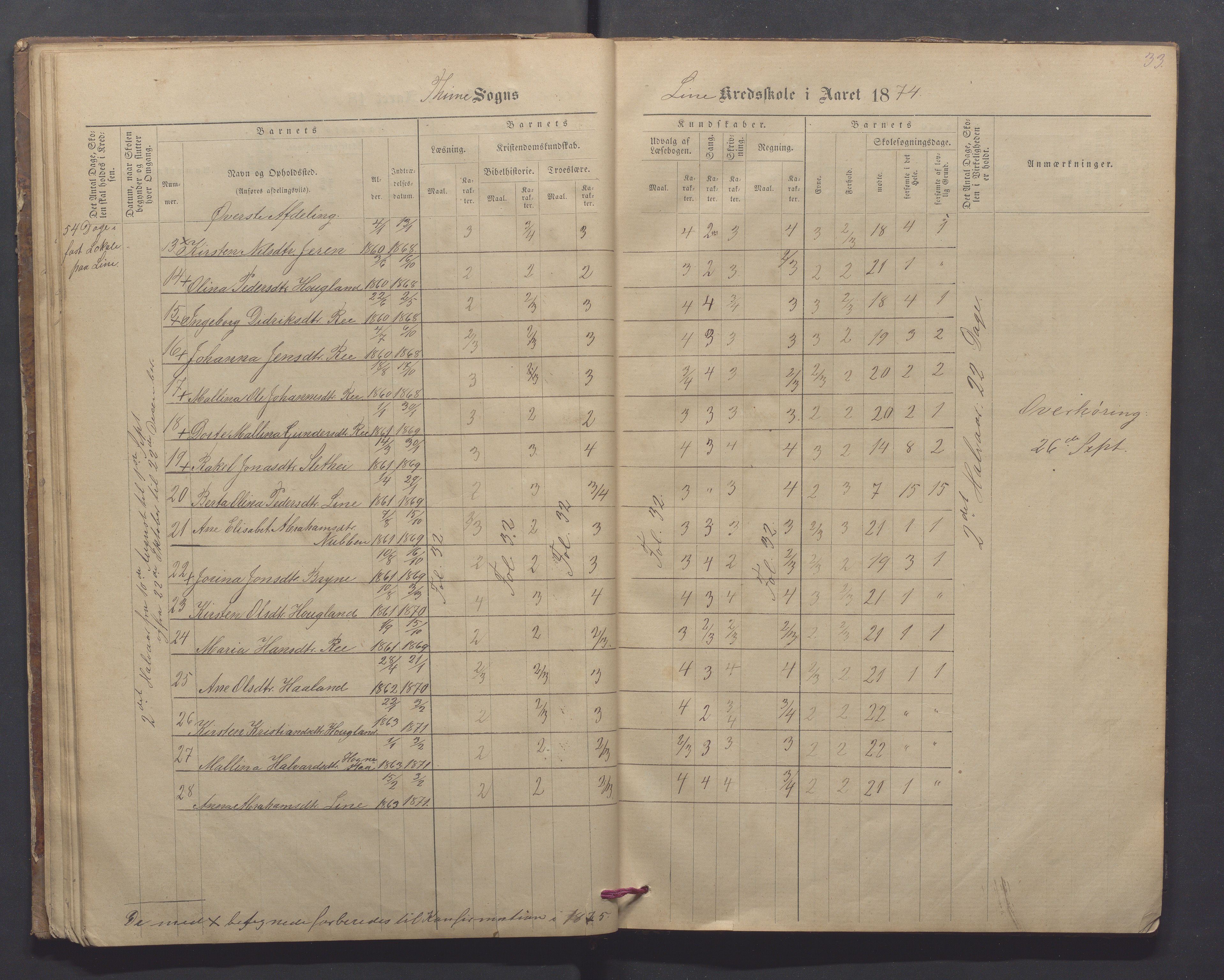 Time kommune - Line/Hognestad skole, IKAR/K-100802/H/L0002: Skoleprotokoll, 1872-1879, p. 33