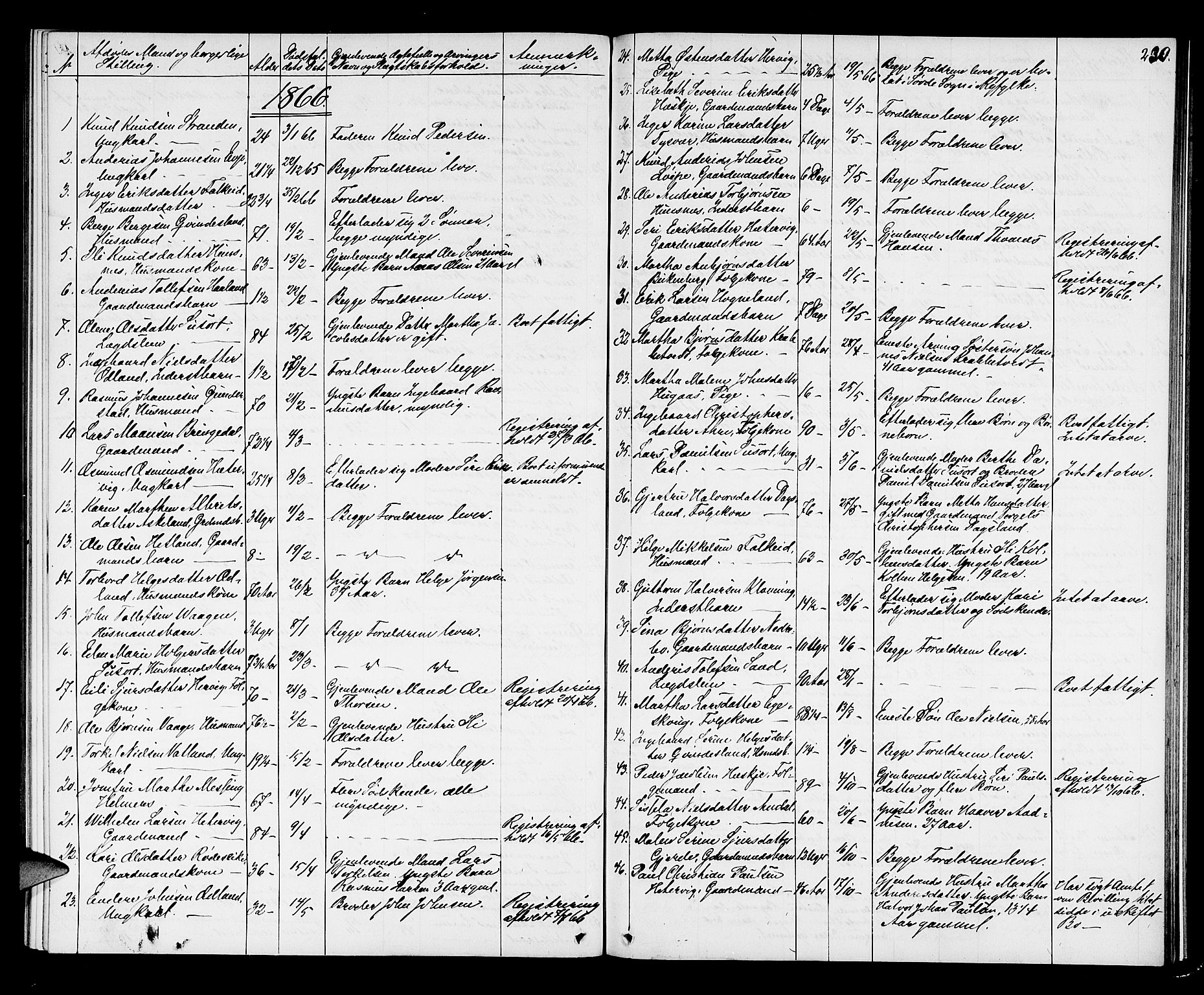 Karmsund sorenskriveri, AV/SAST-A-100311/01/IV/IVAB/L0002: DØDSFALLSPROT. SKUD/AV/TORV/SKJOLD/TYSVÆR, 1862-1901, p. 229b-230a