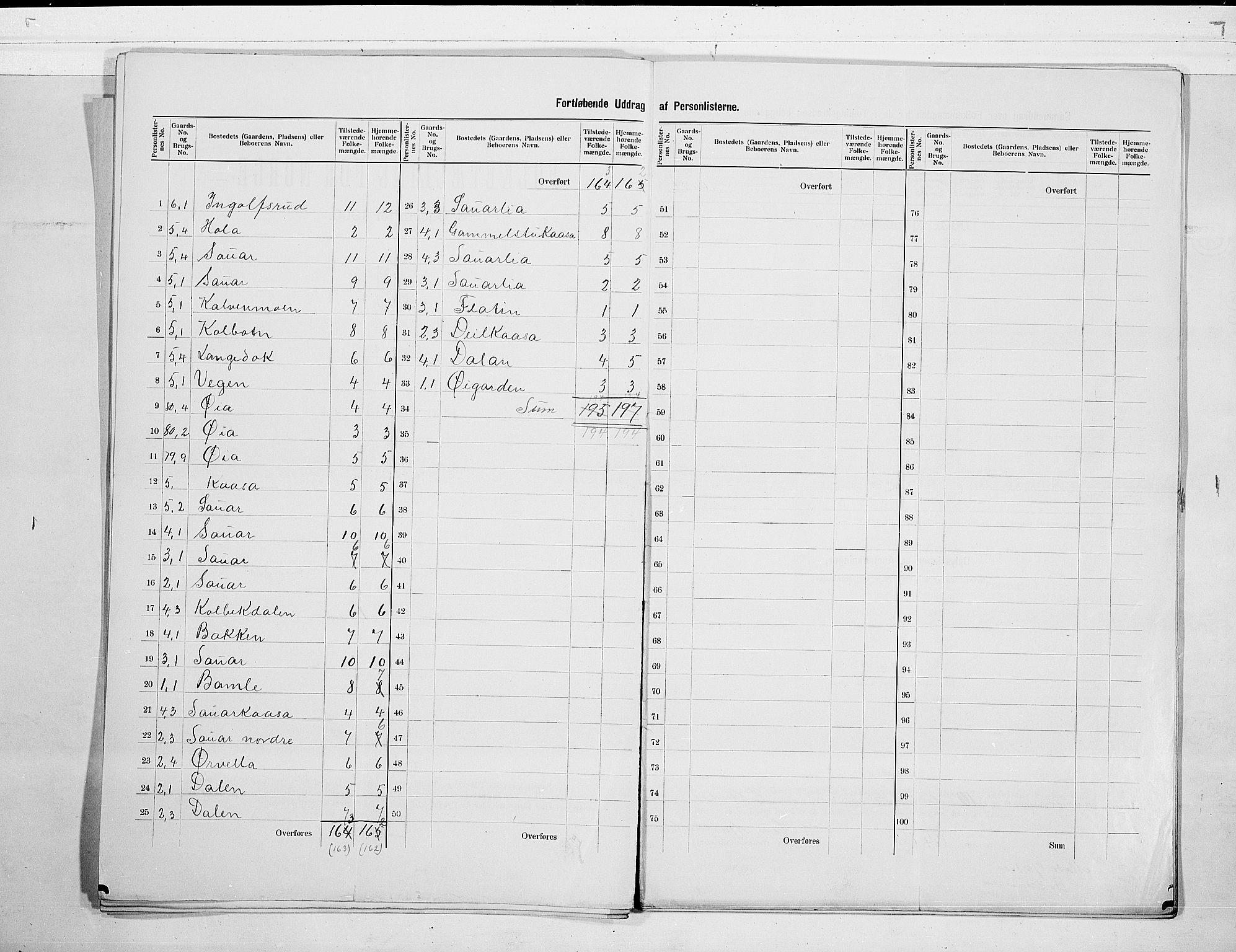 SAKO, 1900 census for Heddal, 1900, p. 7