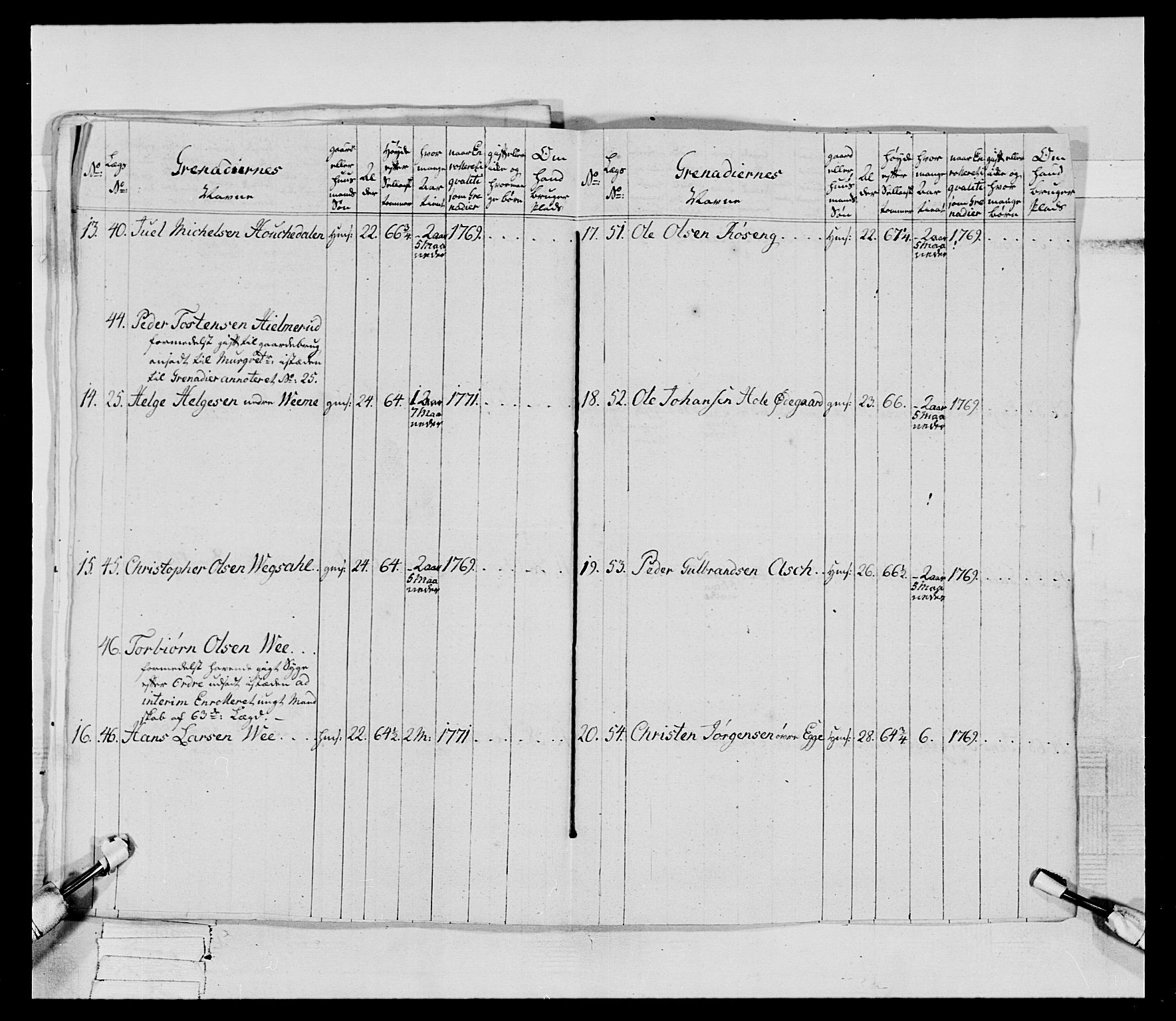 Generalitets- og kommissariatskollegiet, Det kongelige norske kommissariatskollegium, AV/RA-EA-5420/E/Eh/L0062: 2. Opplandske nasjonale infanteriregiment, 1769-1773, p. 211