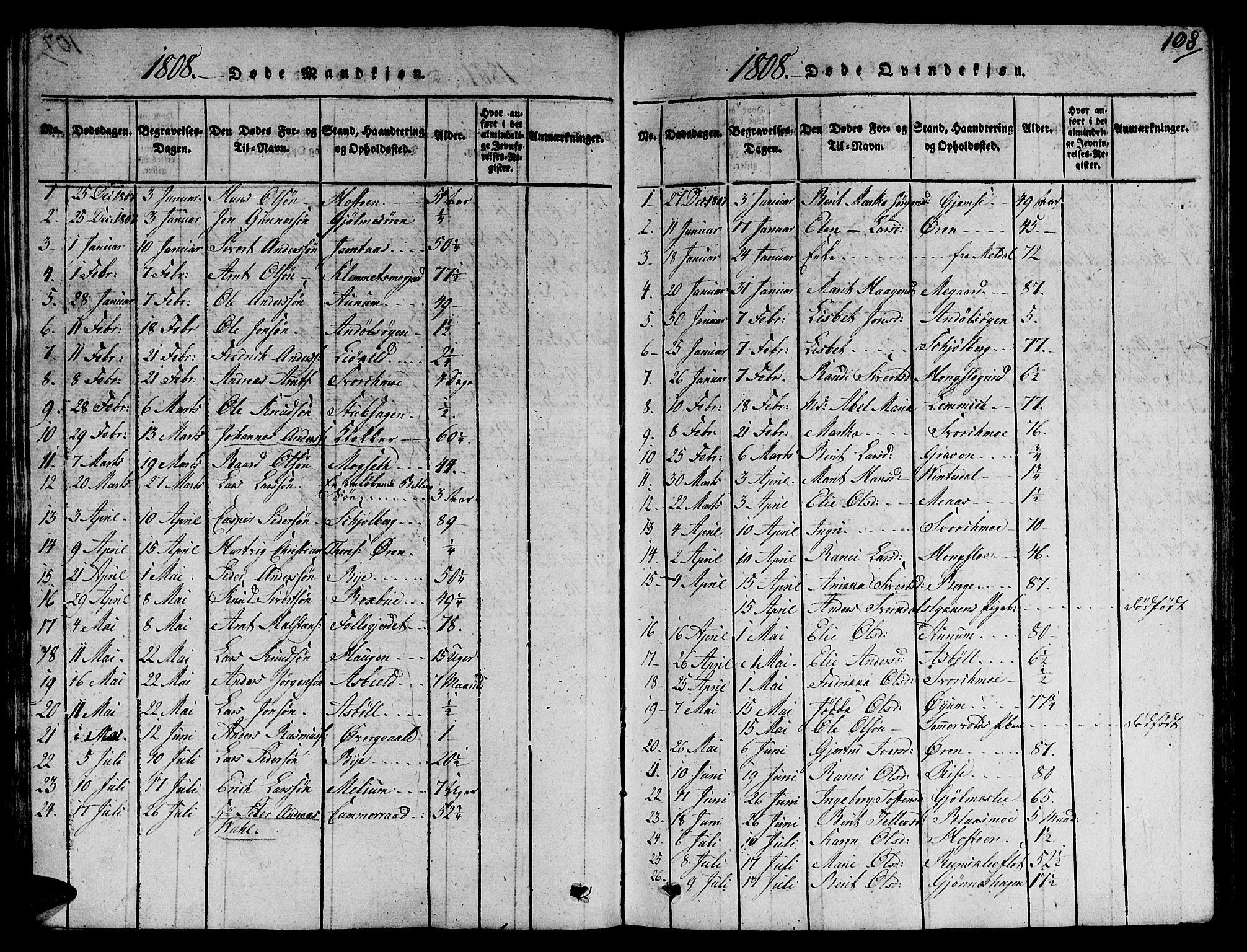 Ministerialprotokoller, klokkerbøker og fødselsregistre - Sør-Trøndelag, SAT/A-1456/668/L0803: Parish register (official) no. 668A03, 1800-1826, p. 108