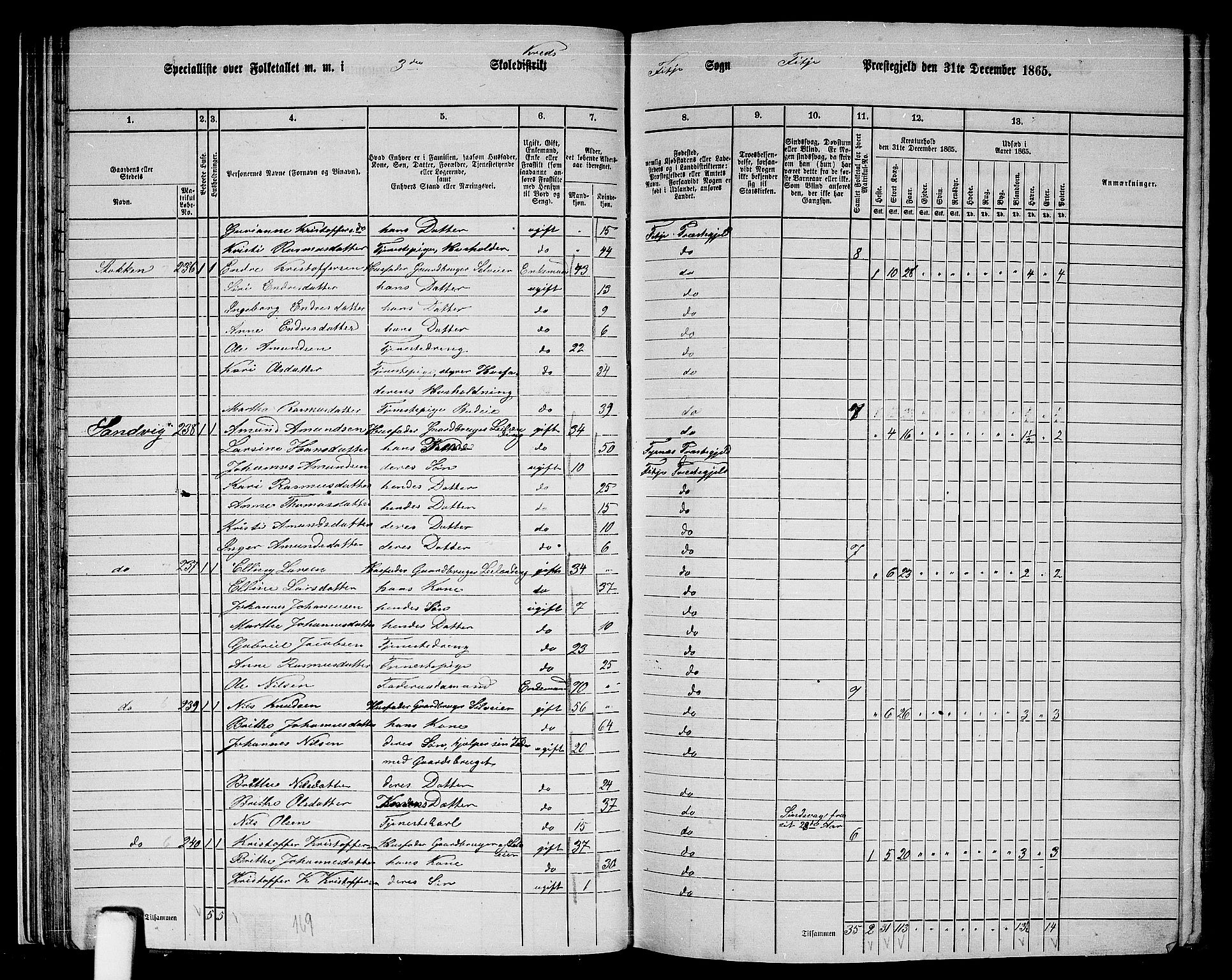 RA, 1865 census for Fitjar, 1865, p. 39