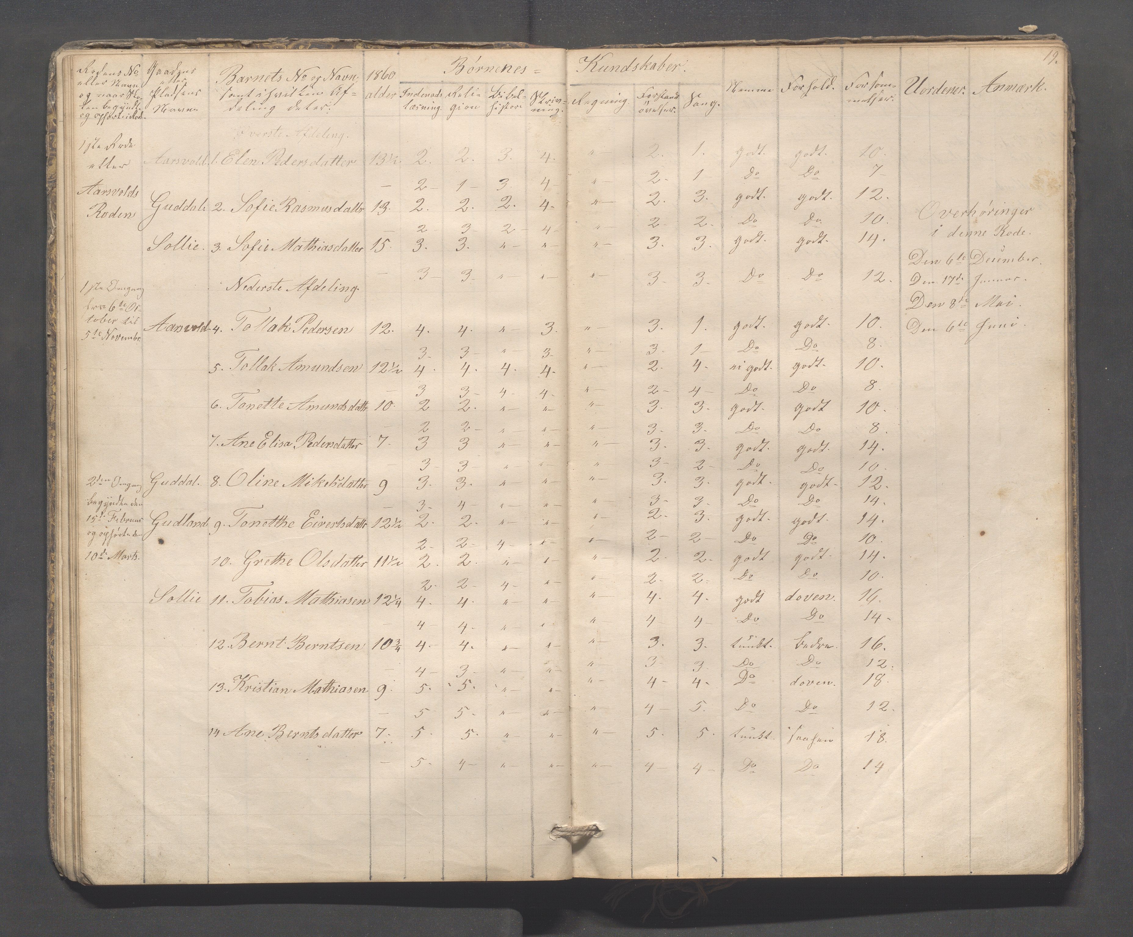 Sokndal kommune- Skolestyret/Skolekontoret, IKAR/K-101142/H/L0009: Skoleprotokoll - Mydland, Årrestad, Årsvoll, 1857-1872, p. 19