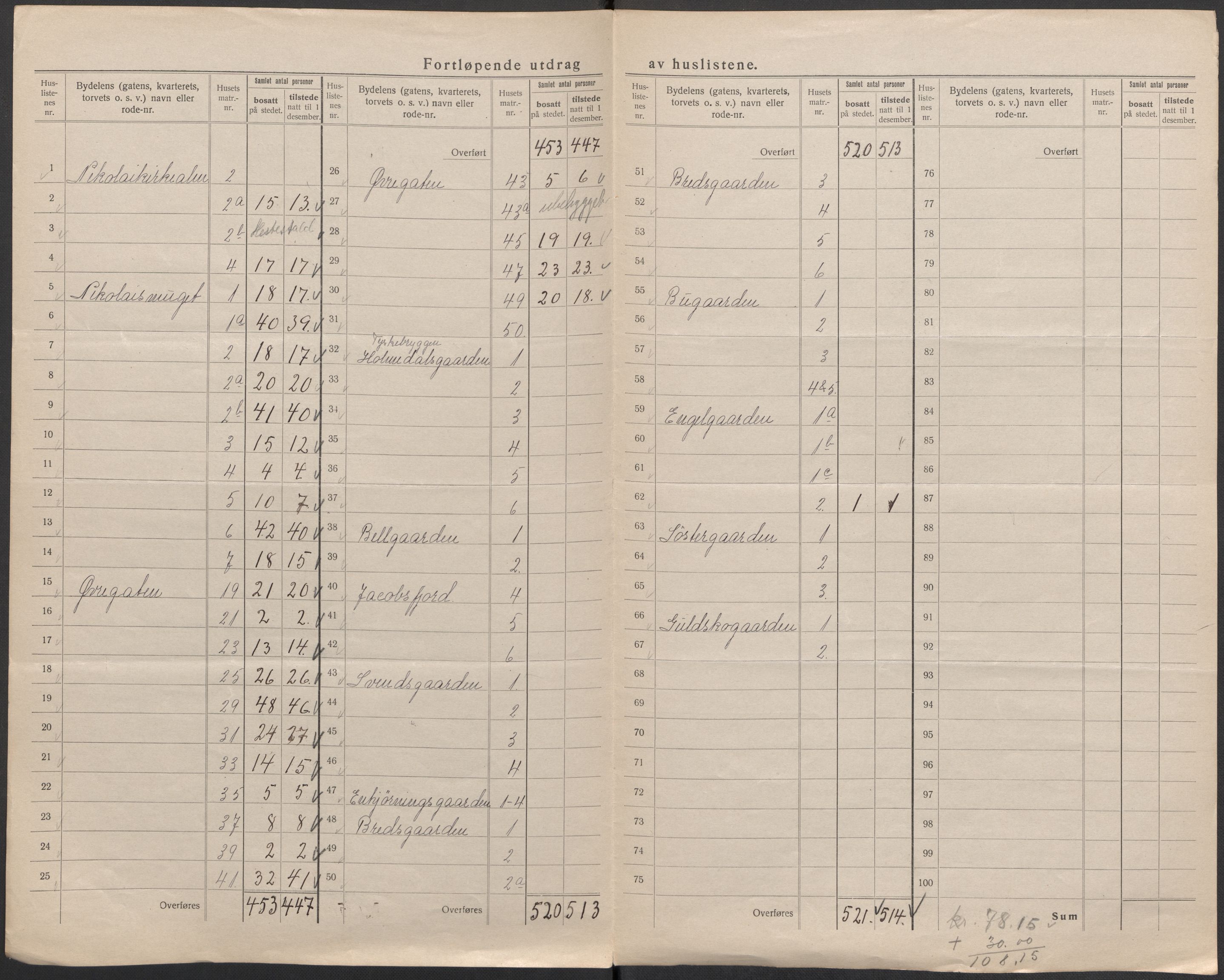 SAB, 1920 census for Bergen, 1920, p. 283