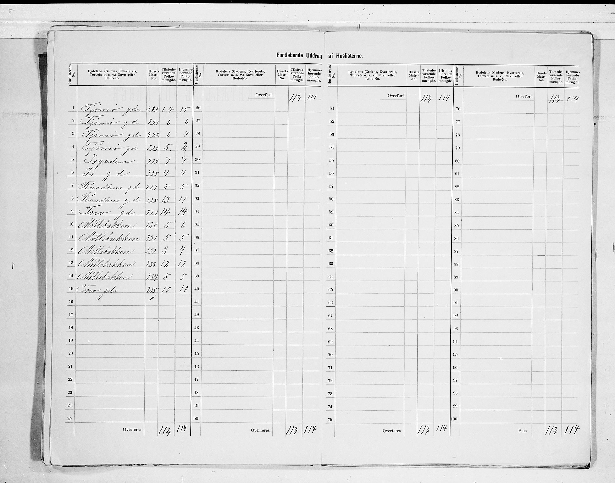 RA, 1900 census for Tønsberg, 1900, p. 35