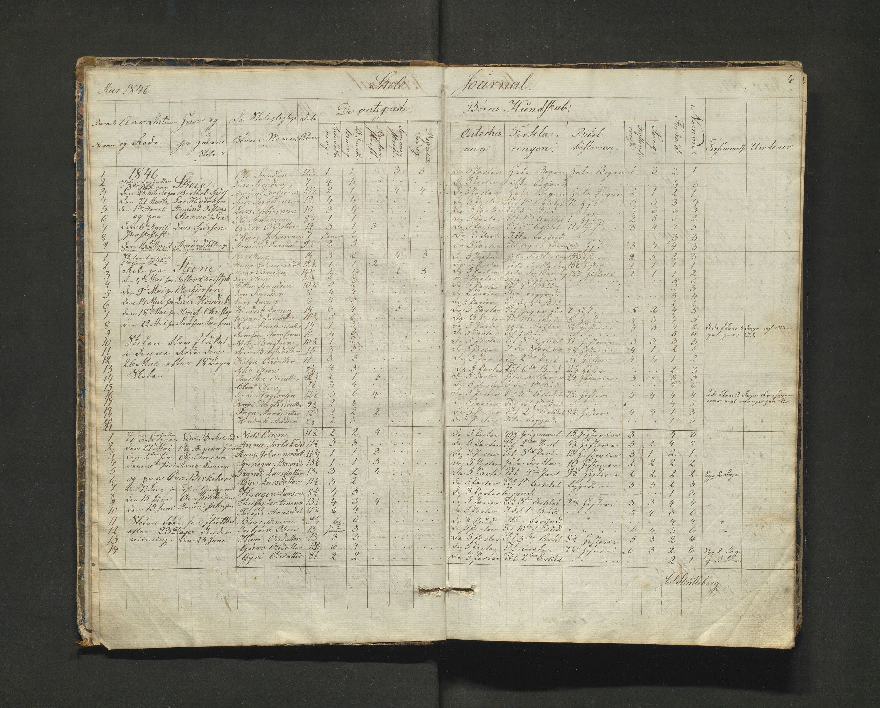 Kvam herad. Barneskulane, IKAH/1238-231/F/Fa/L0025: Skuleprotokoll for 3. Skuledistrikt i Vikøy, 1845-1862