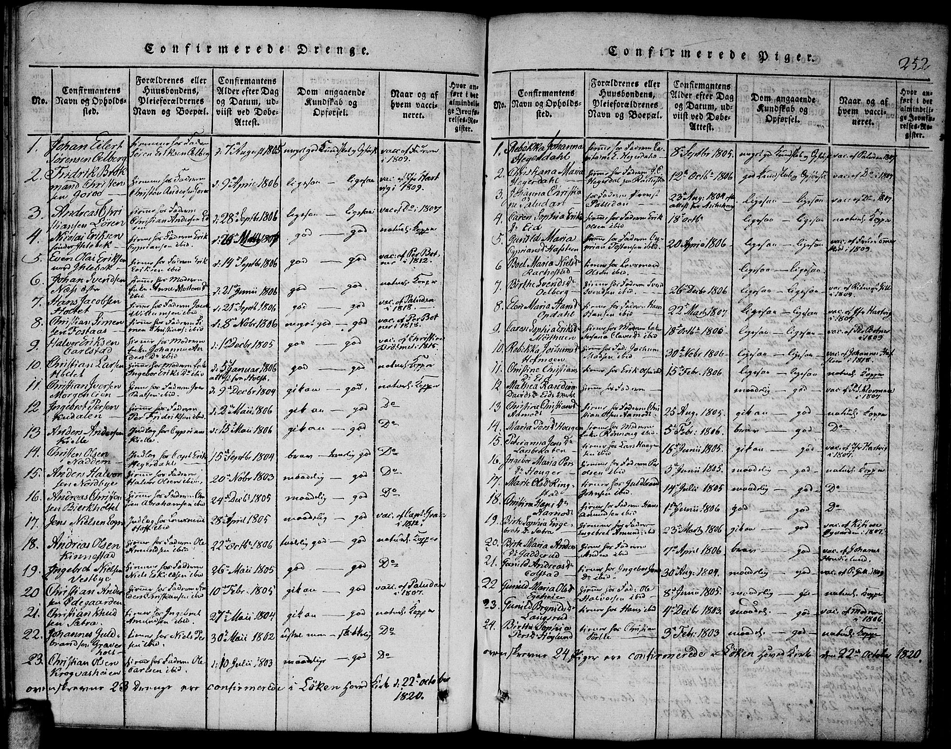 Høland prestekontor Kirkebøker, SAO/A-10346a/F/Fa/L0007: Parish register (official) no. I 7, 1814-1827, p. 252