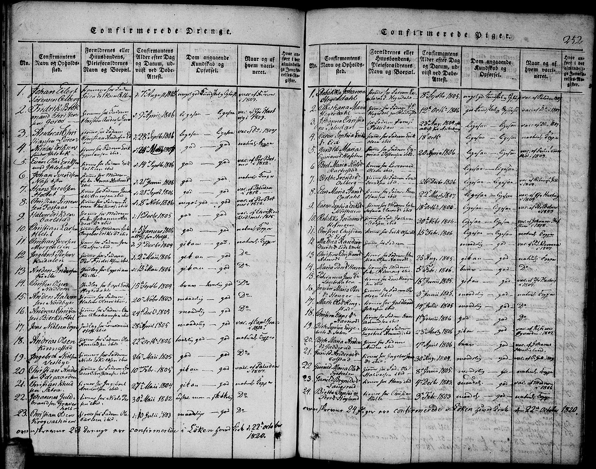 Høland prestekontor Kirkebøker, AV/SAO-A-10346a/F/Fa/L0007: Parish register (official) no. I 7, 1814-1827, p. 252