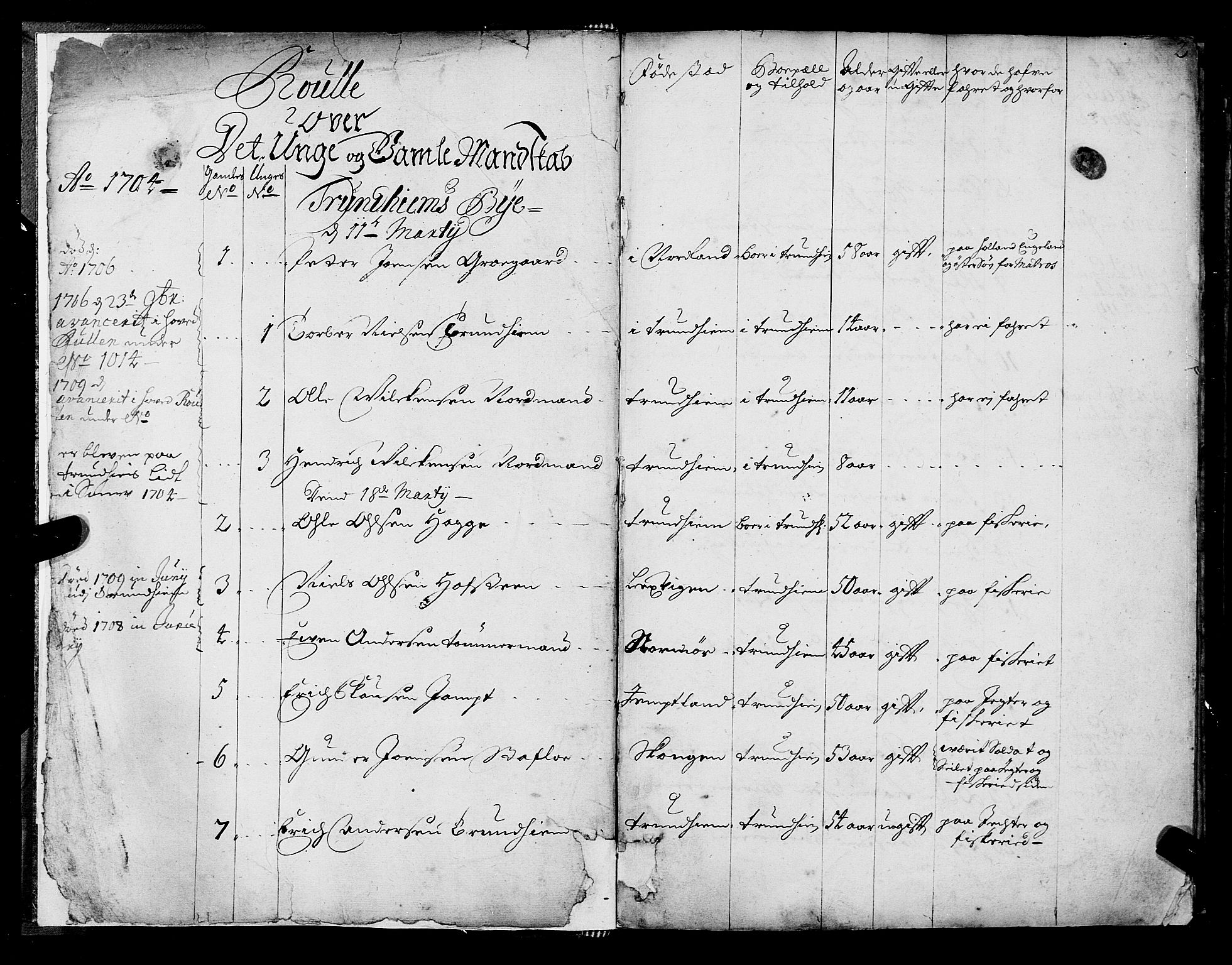 Sjøinnrulleringen - Trondhjemske distrikt, AV/SAT-A-5121/01/L0004: Ruller over sjøfolk i Trondhjem by, 1704-1710, p. 2