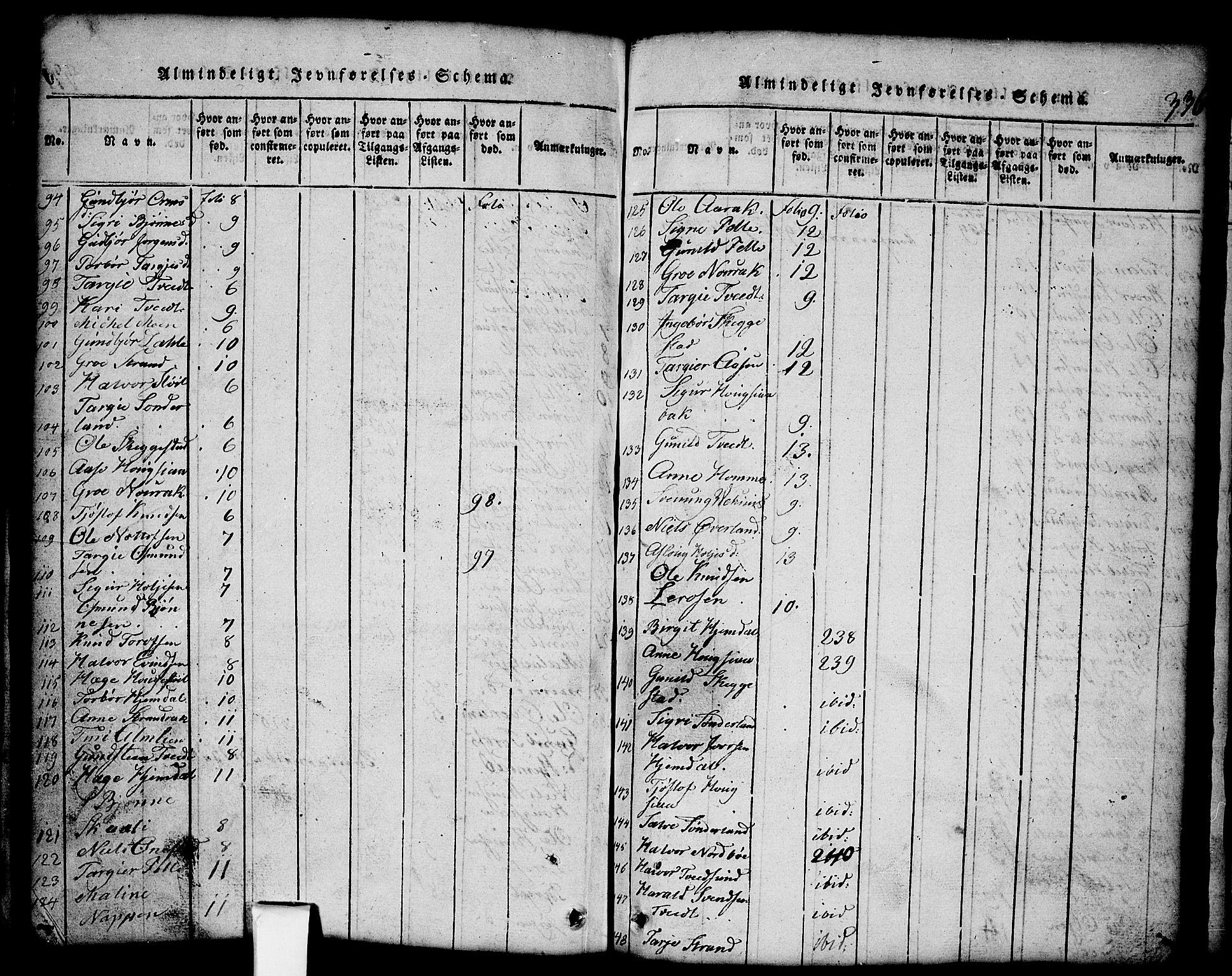 Nissedal kirkebøker, SAKO/A-288/G/Gb/L0001: Parish register (copy) no. II 1, 1814-1862, p. 336