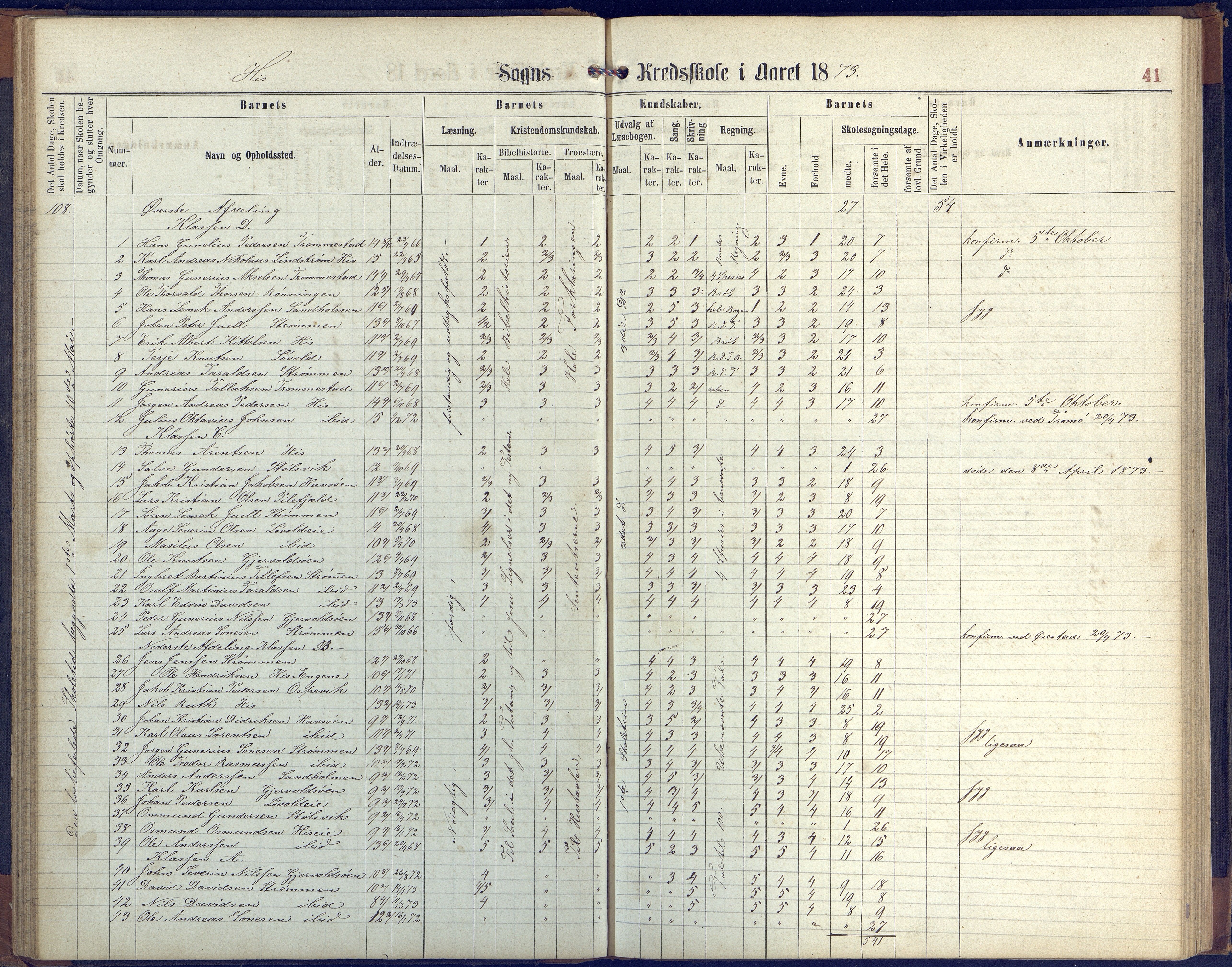 Hisøy kommune frem til 1991, AAKS/KA0922-PK/31/L0004: Skoleprotokoll, 1863-1887, p. 41